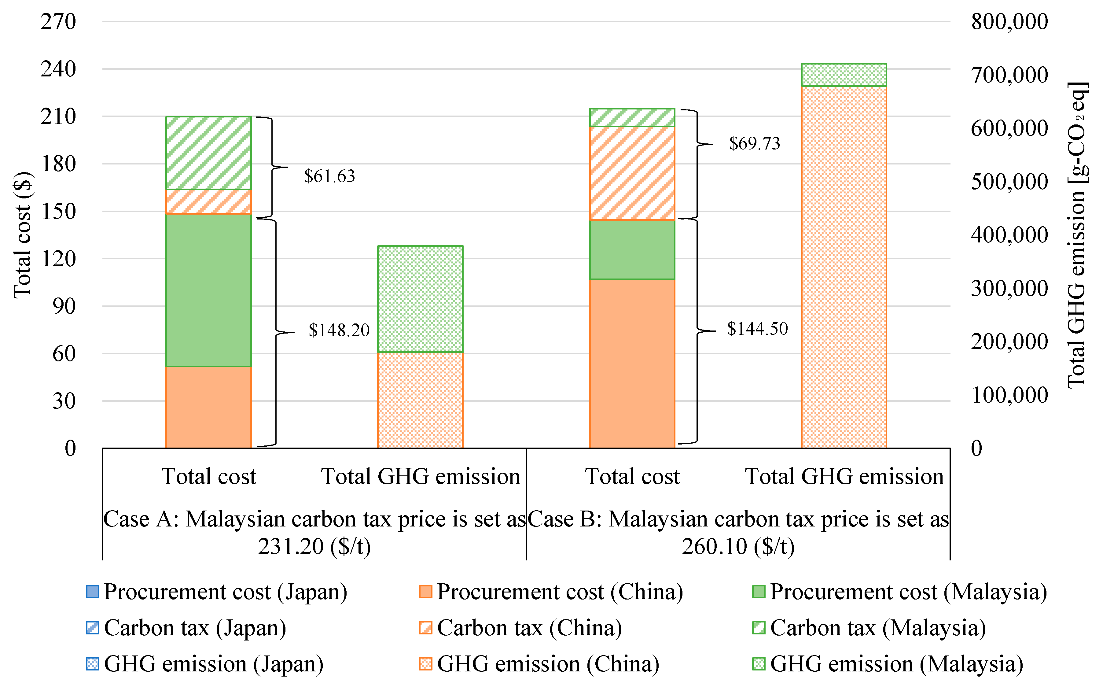 Sustainability 11 03710 g003