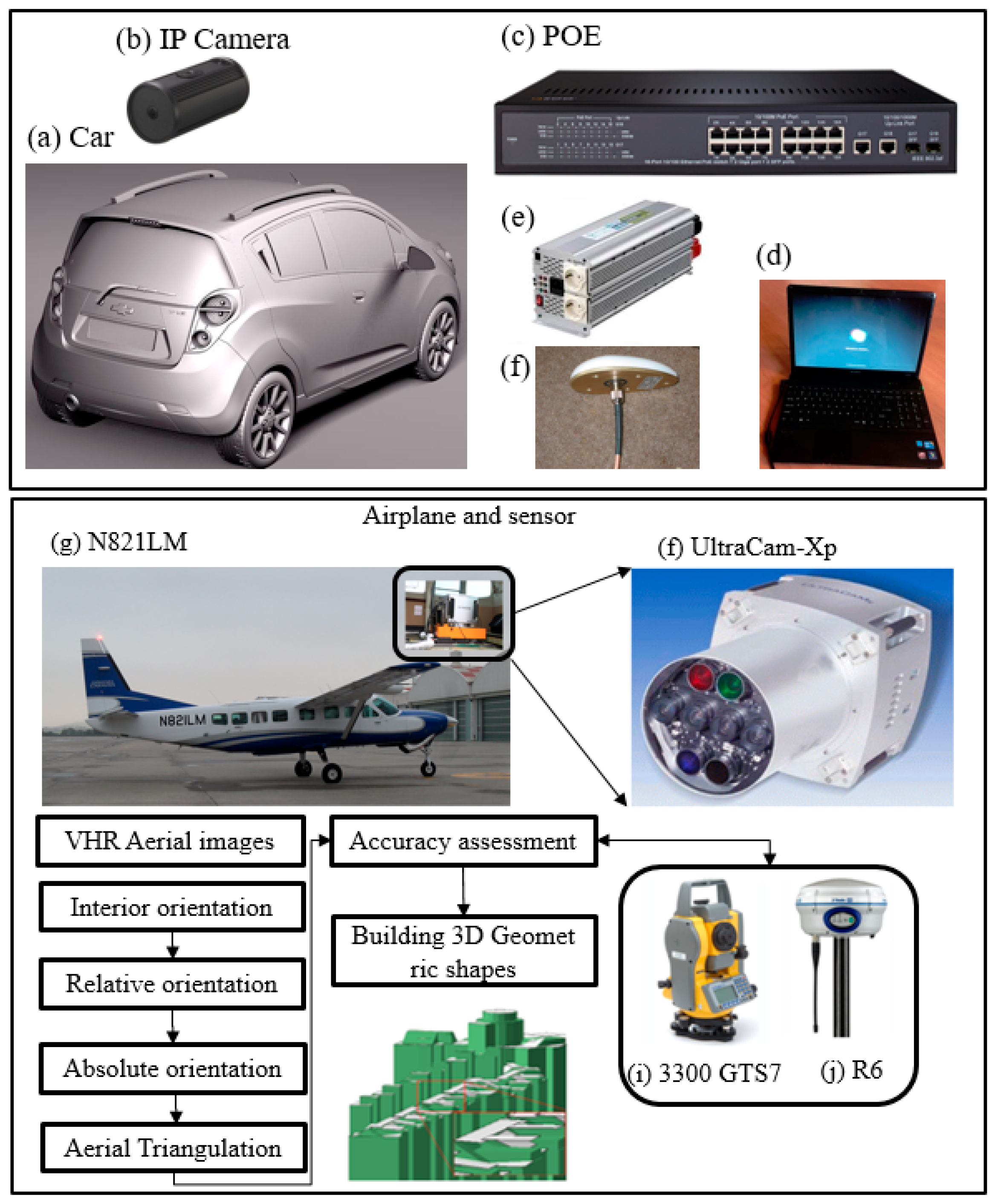 Sustainability 11 03713 g002