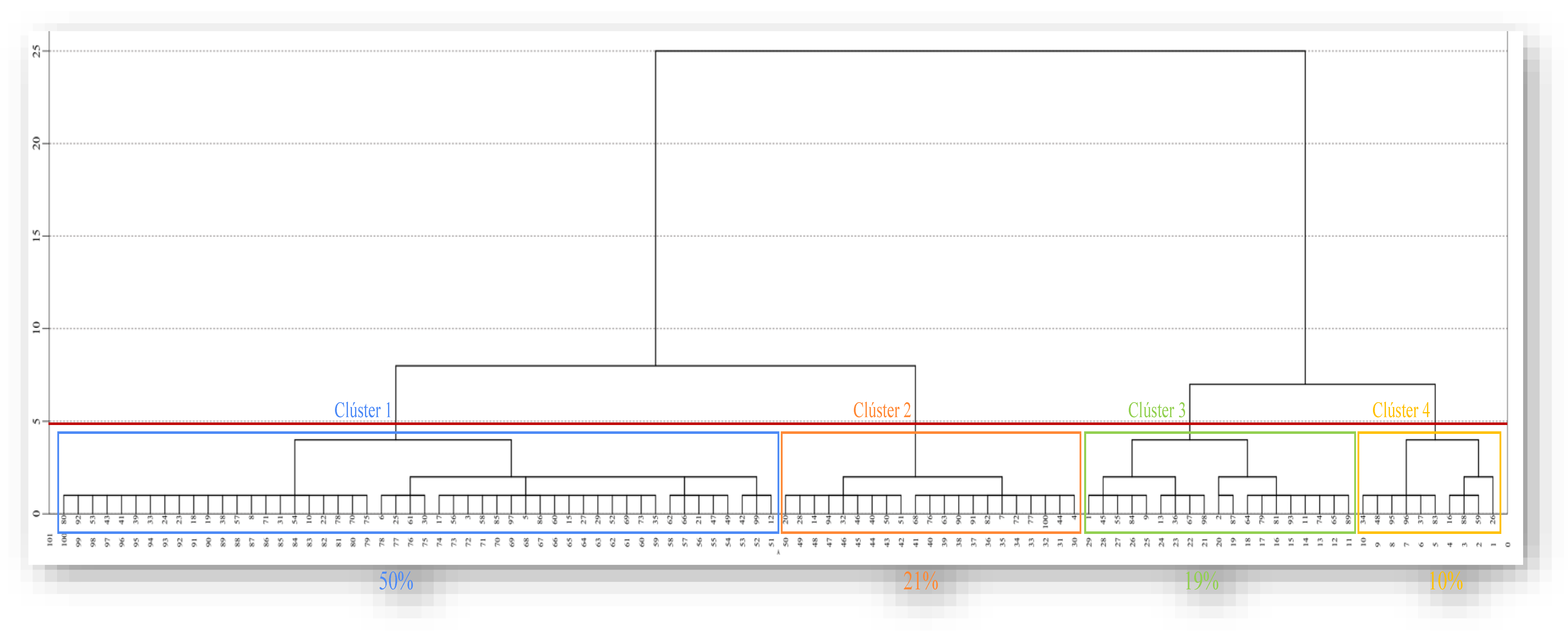 Sustainability 11 03714 i001