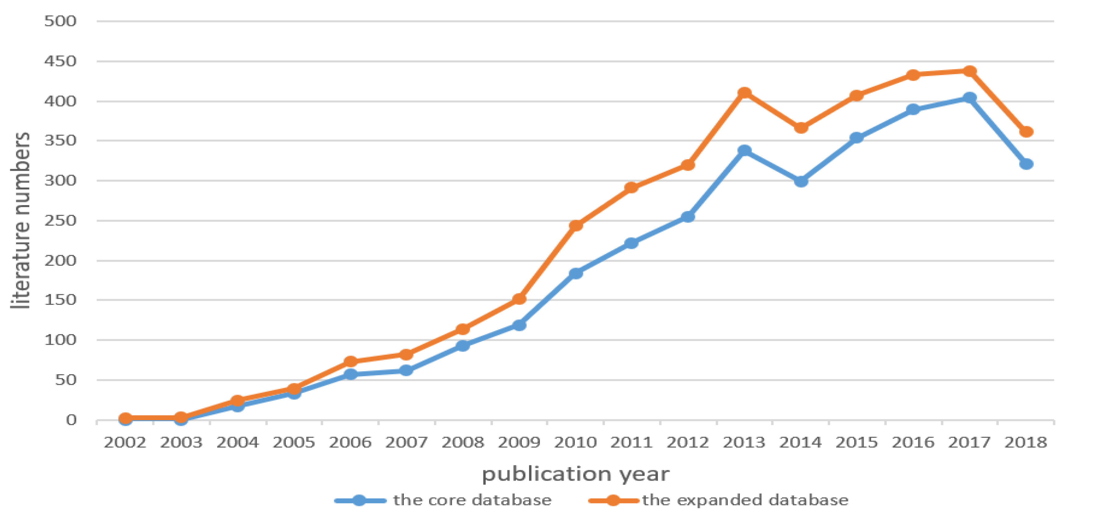 Sustainability 11 03716 g001 550