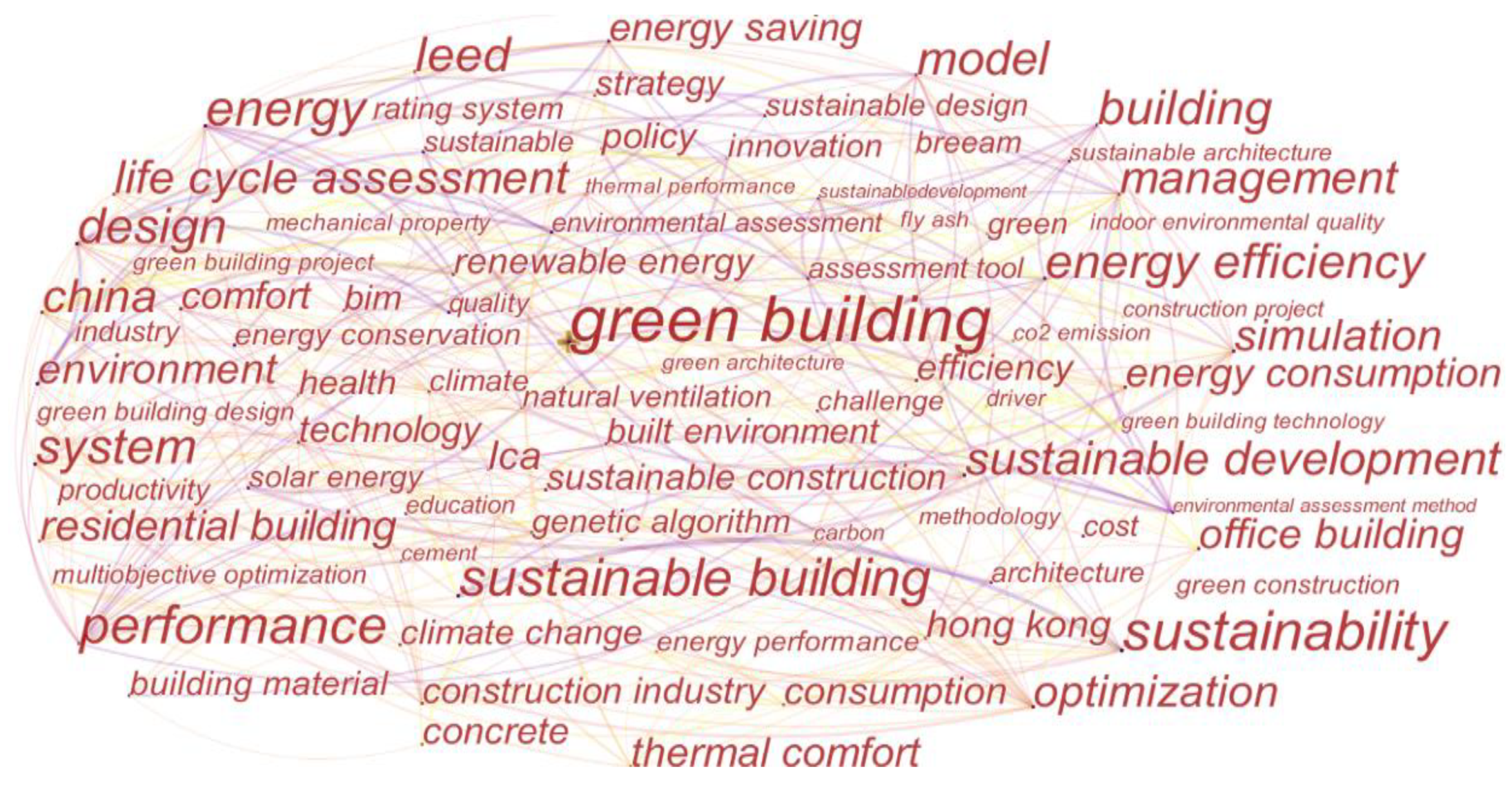 Sustainability 11 03716 g004 550