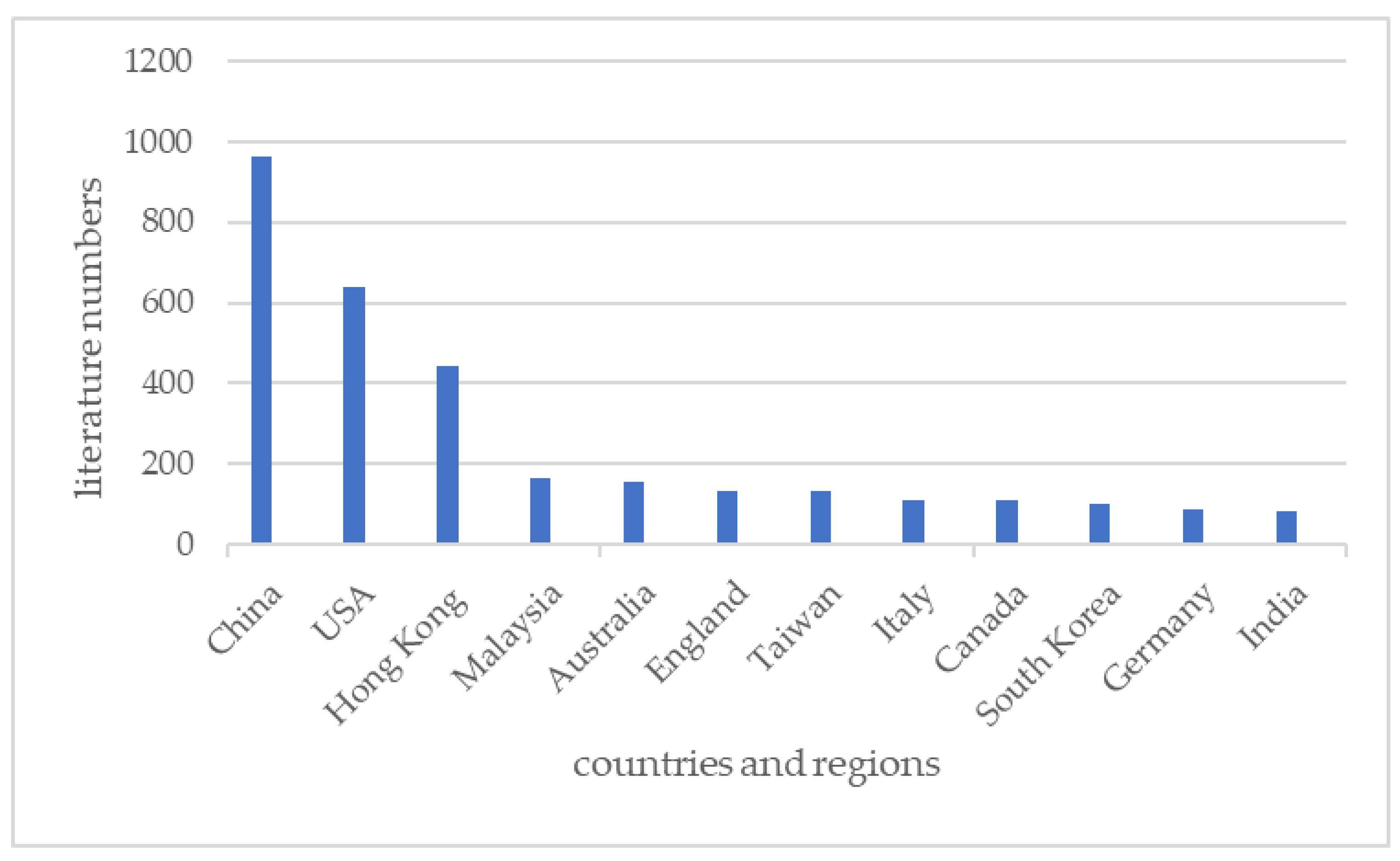 Sustainability 11 03716 g005 550