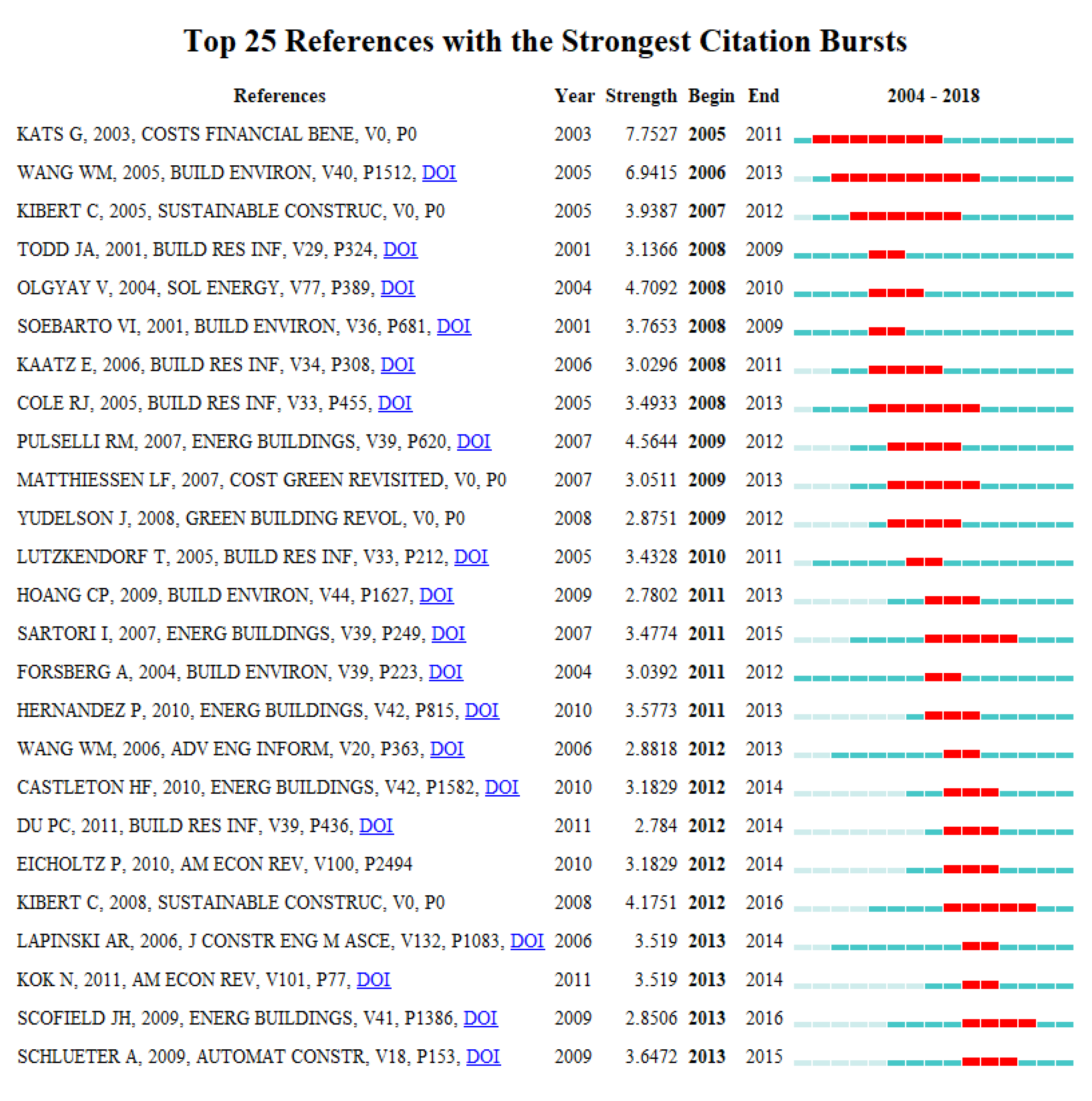 Sustainability 11 03716 g006 550