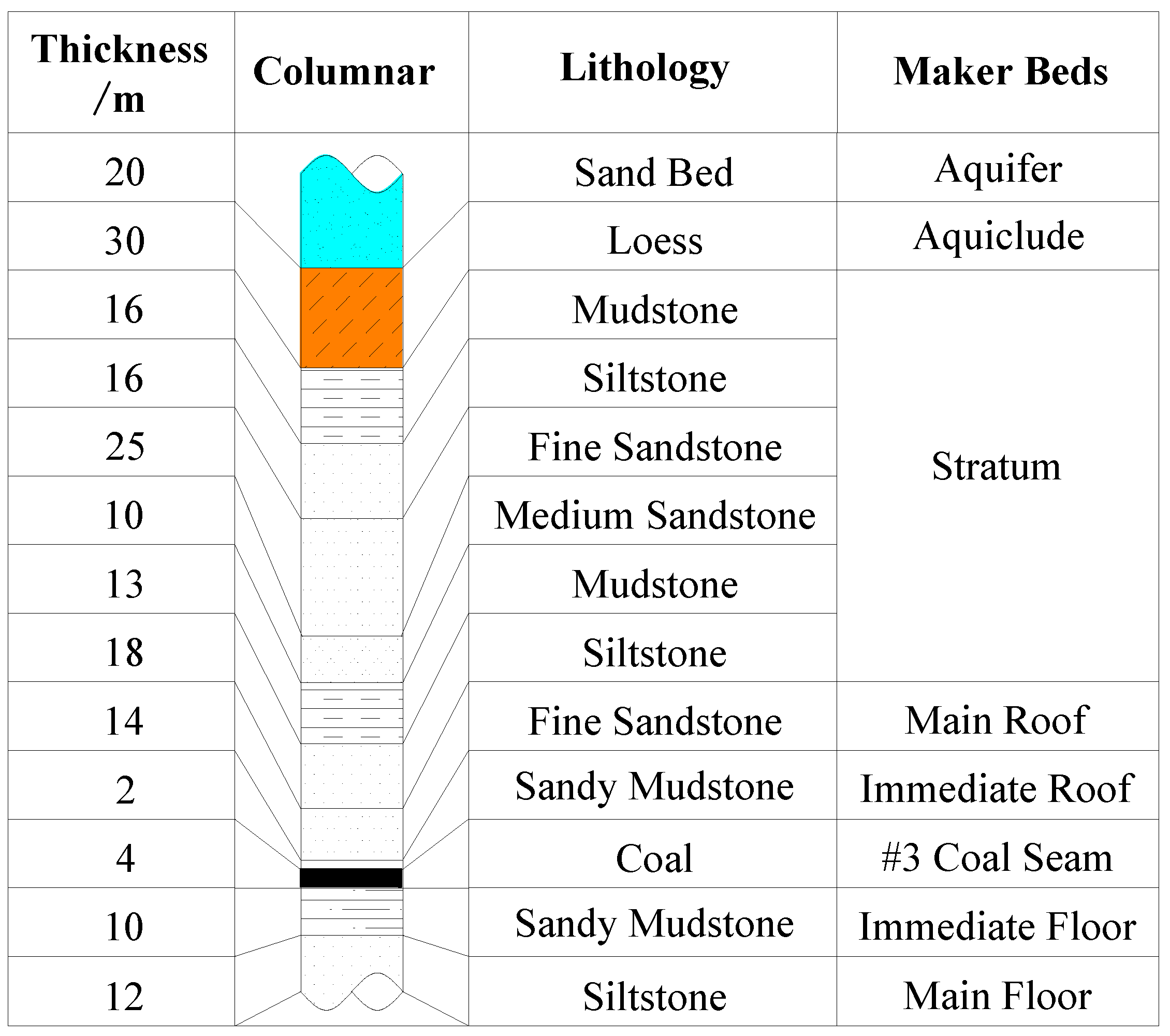 Sustainability 11 03719 g002