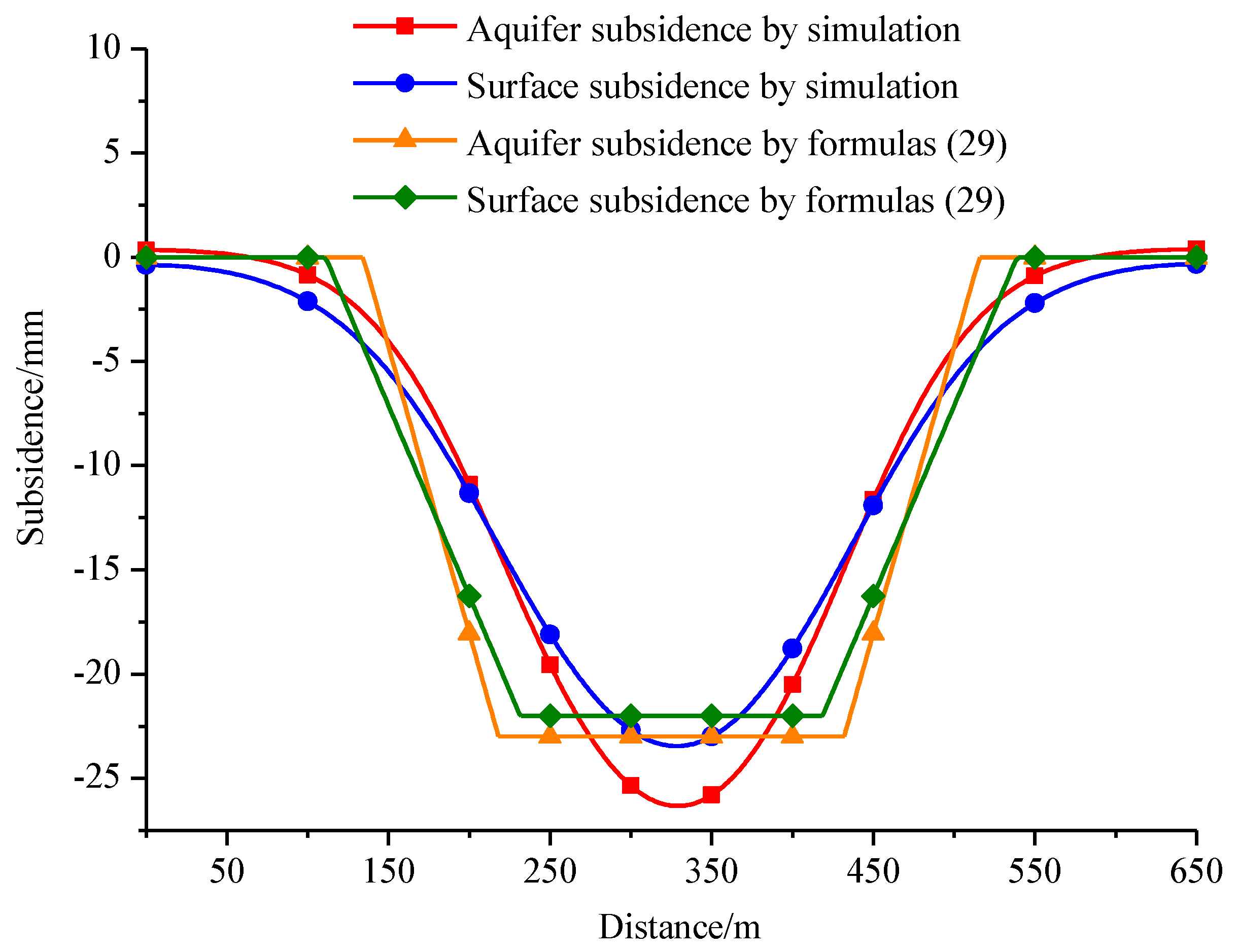 Sustainability 11 03719 g015