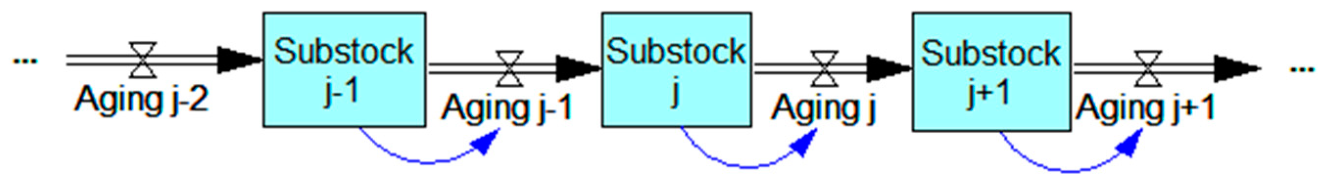 Sustainability 11 03720 g001