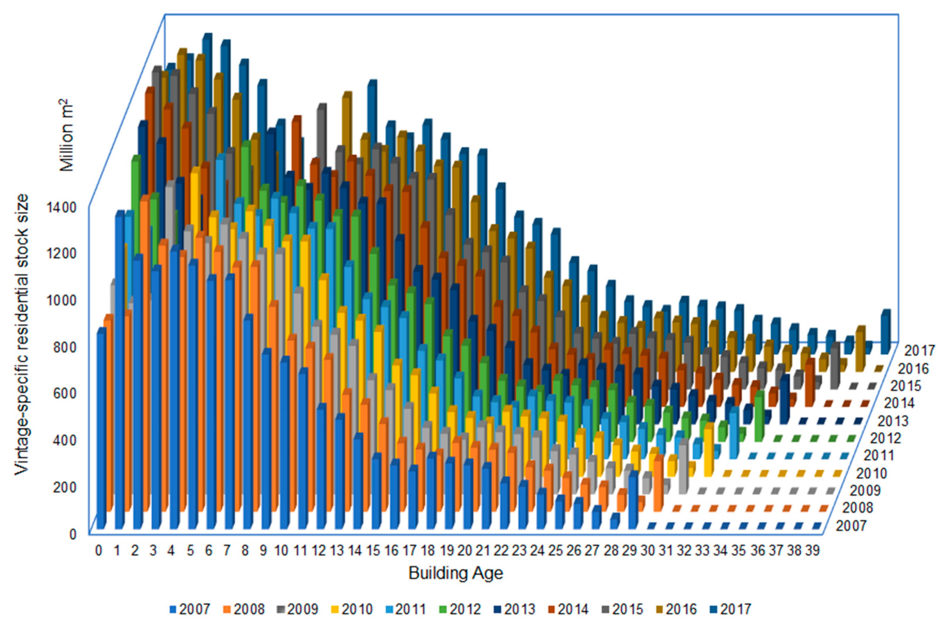 Sustainability 11 03720 g007
