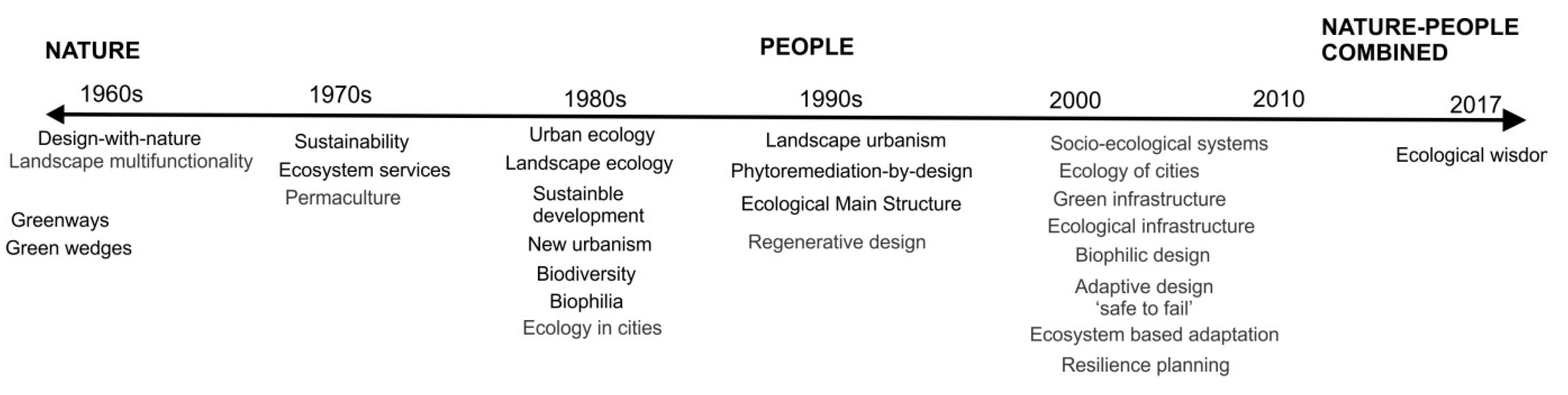 Sustainability 11 03723 g003