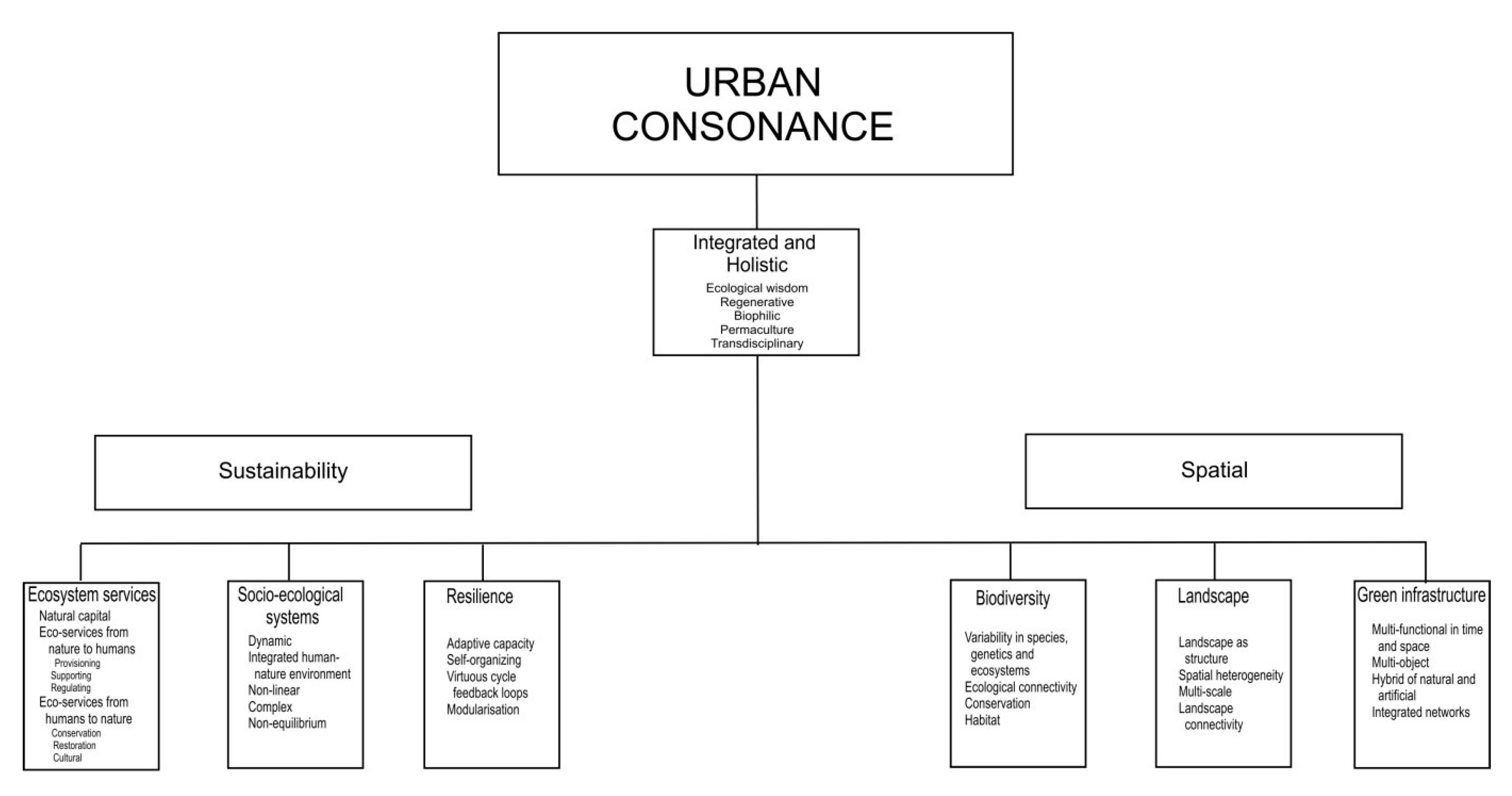 Sustainability 11 03723 g004