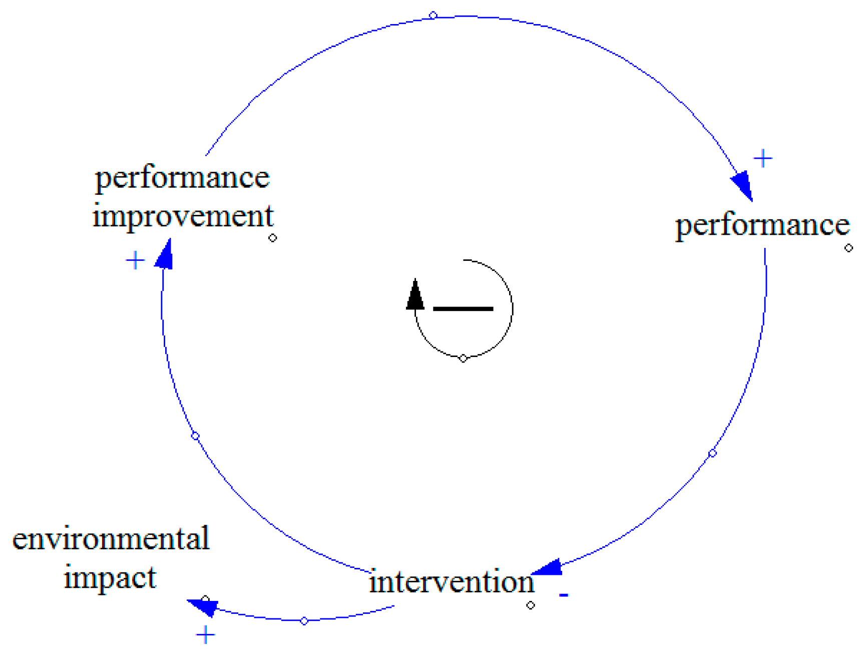 Sustainability 11 03724 g001 550