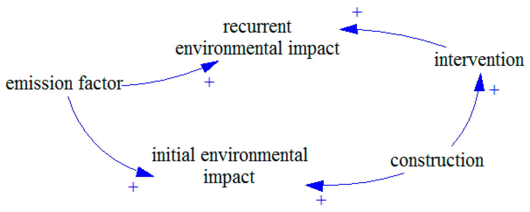 Sustainability 11 03724 g002 550