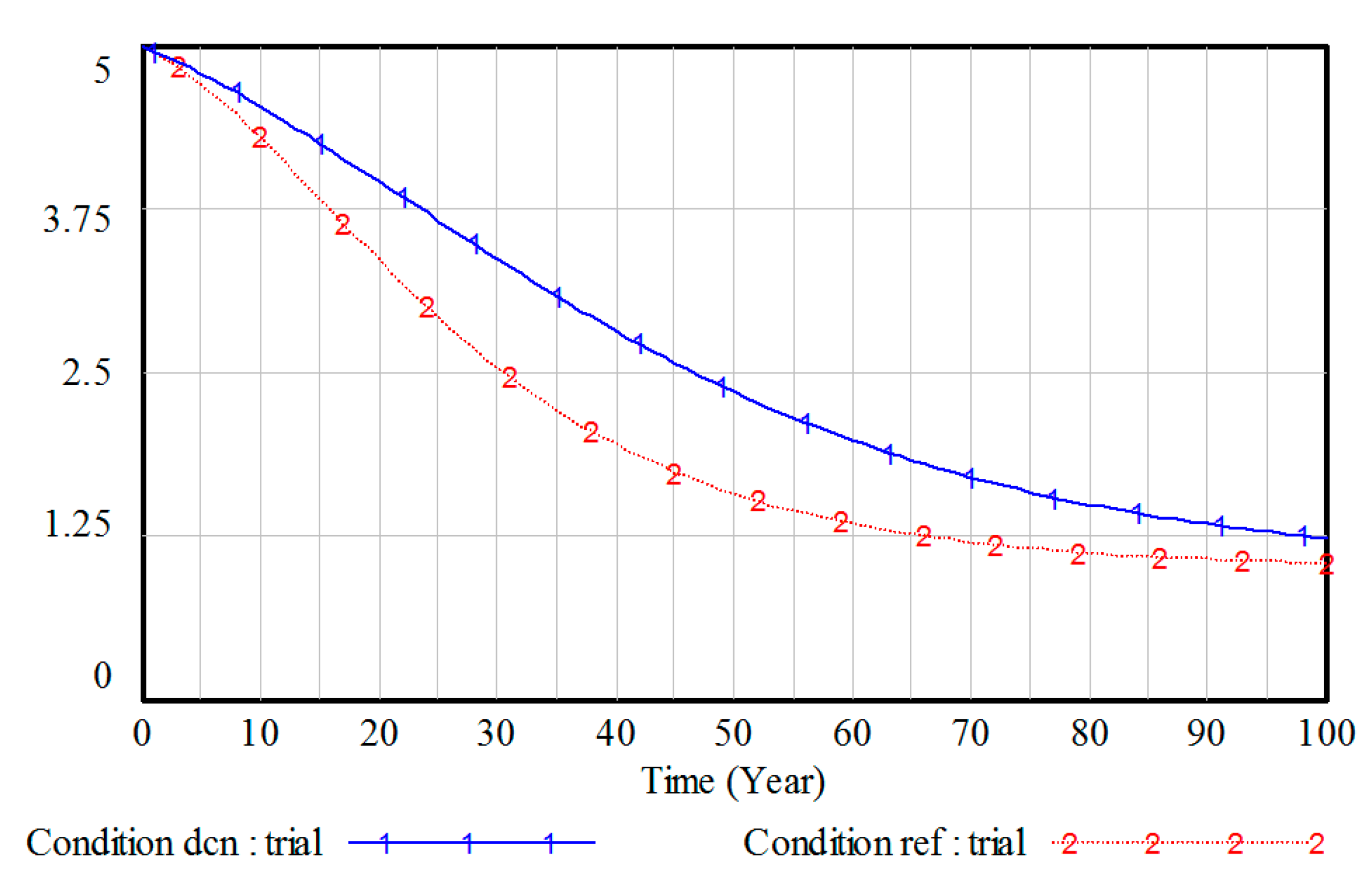 Sustainability 11 03724 g005 550