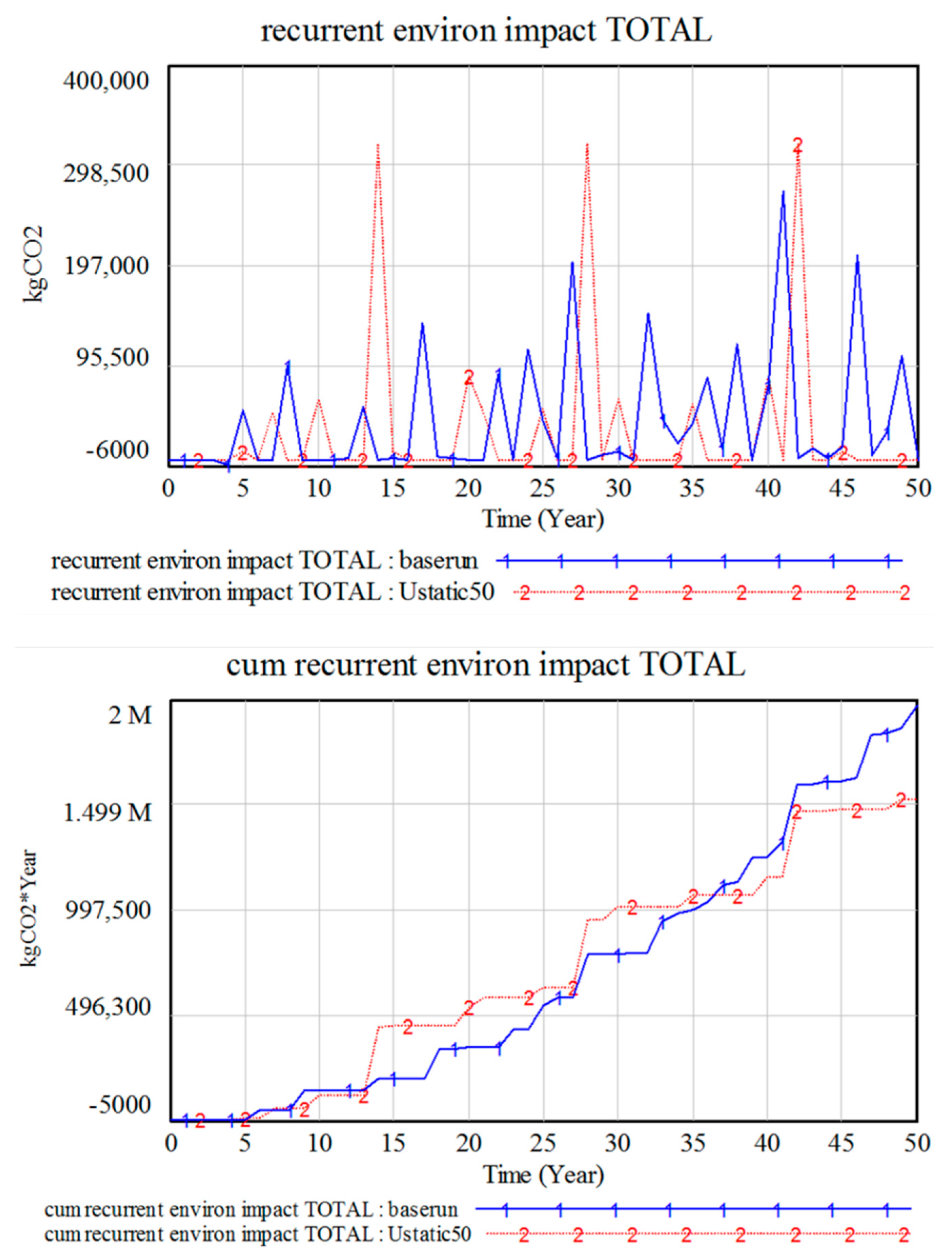 Sustainability 11 03724 g006 550