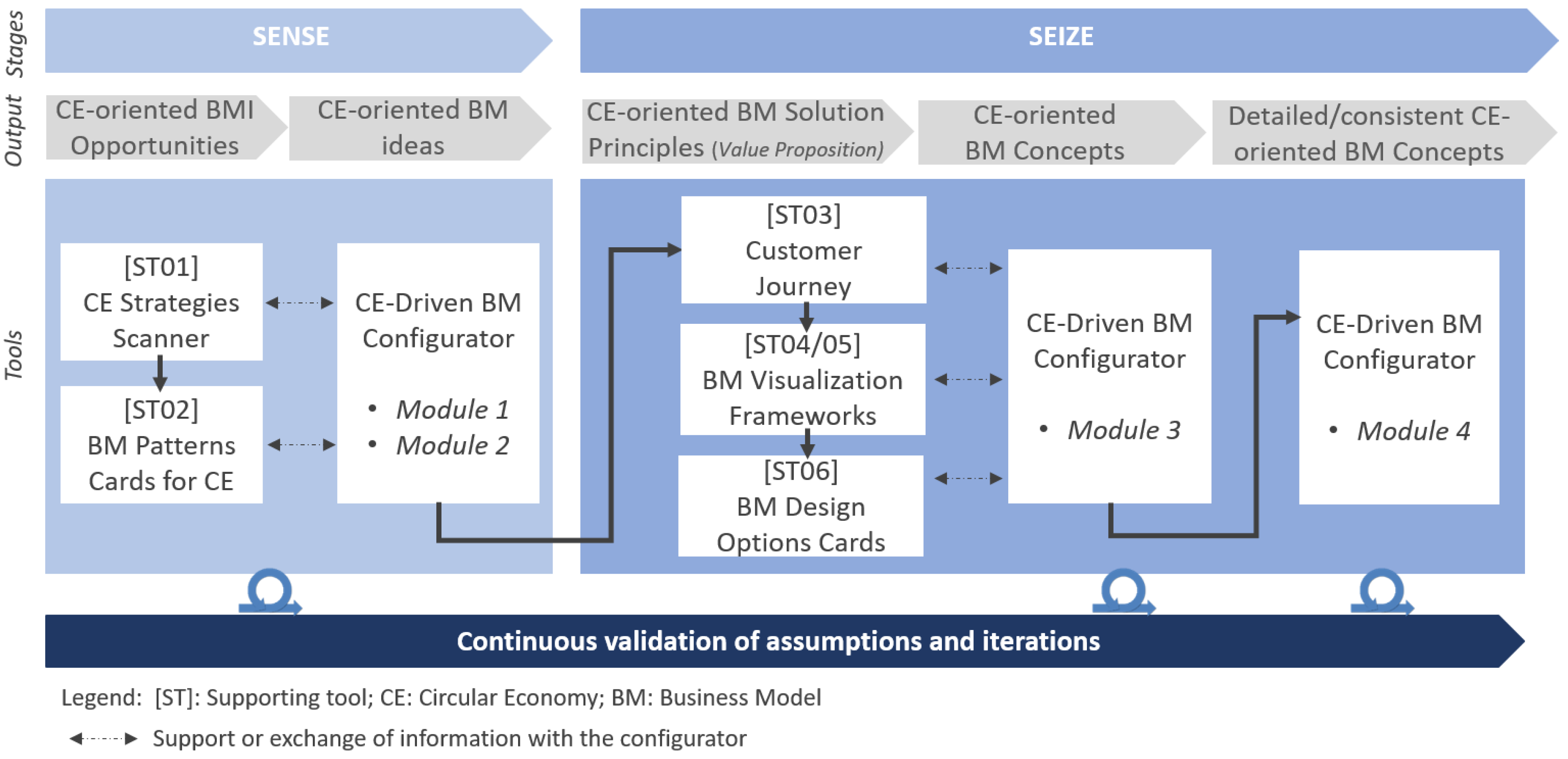 Business model service 11+ Best