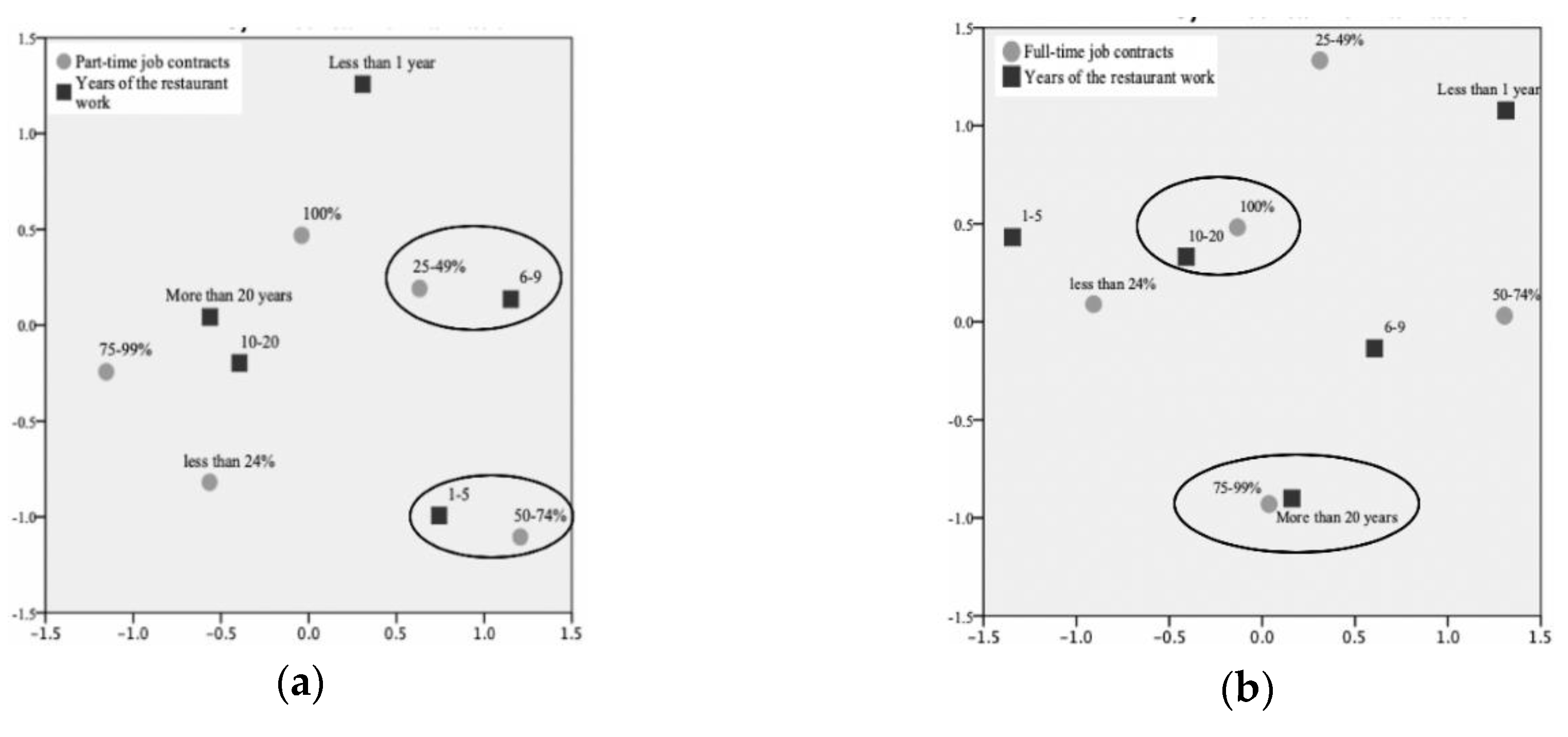 Sustainability 11 03728 g003 Sustainability 11 03728 g003
