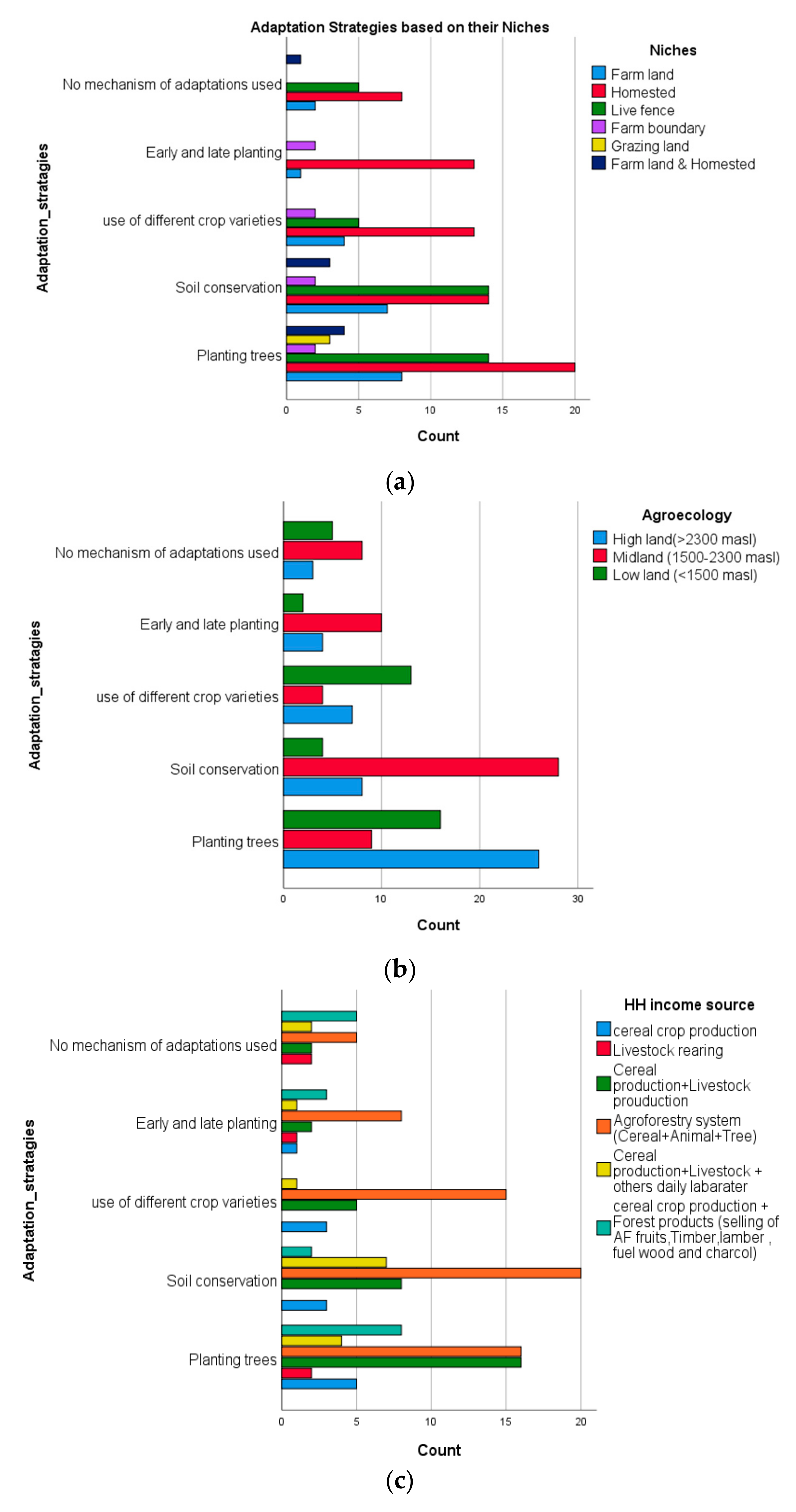 Sustainability 11 03729 g003a