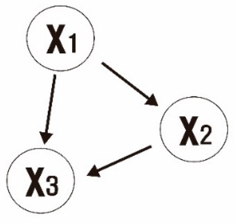 Sustainability 11 03733 g002 550