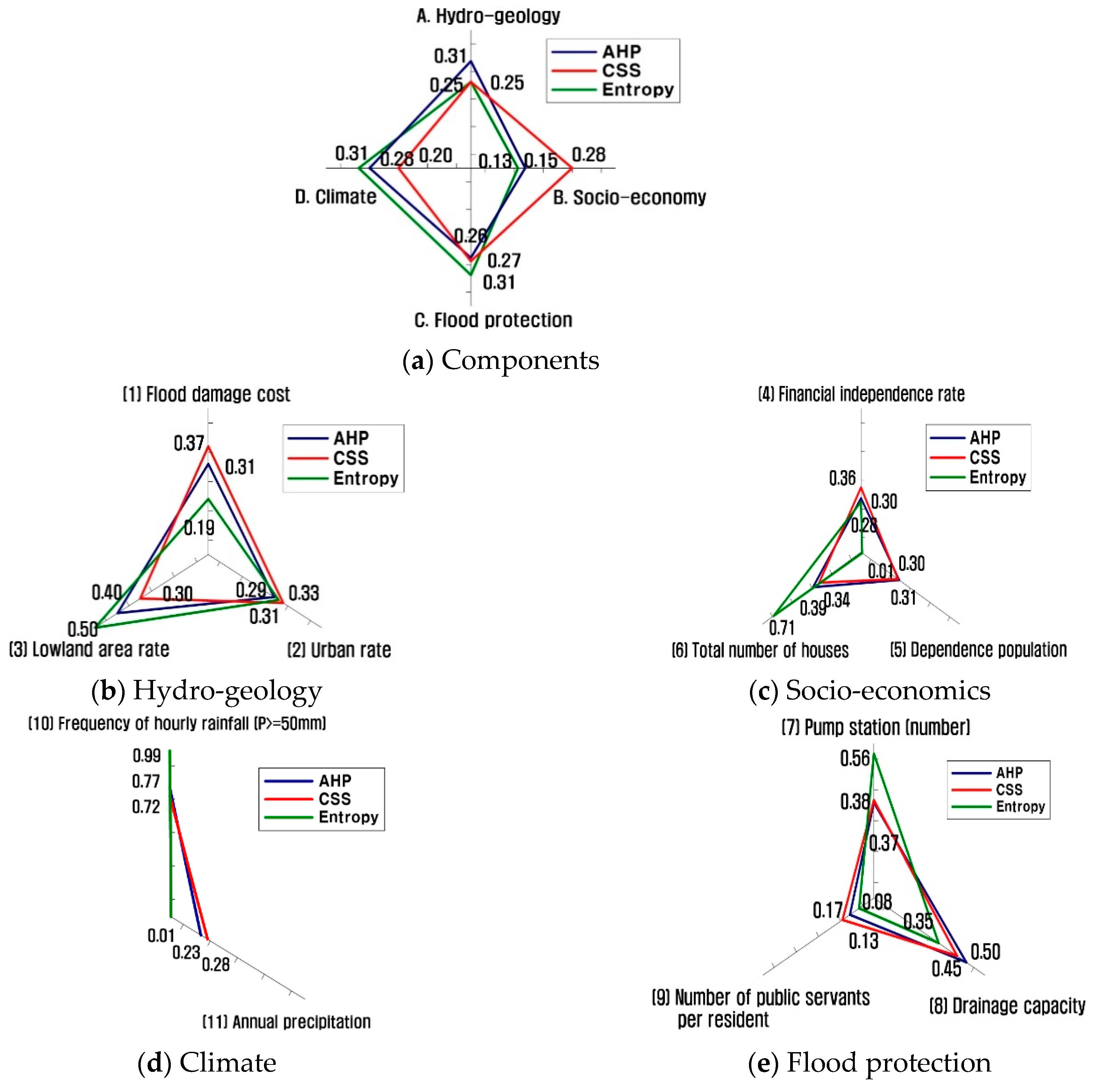 Sustainability 11 03733 g004 550