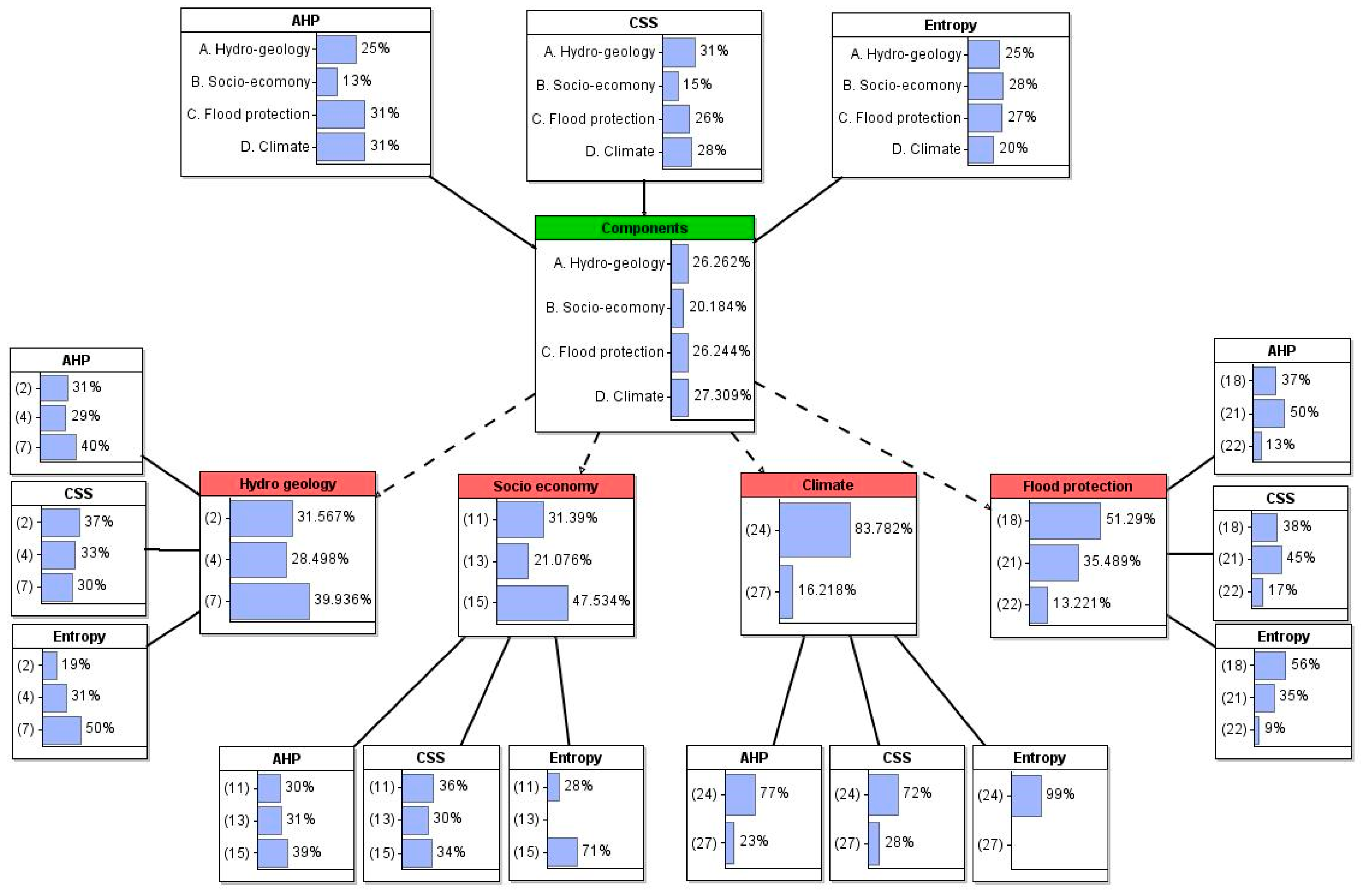 Sustainability 11 03733 g005 550