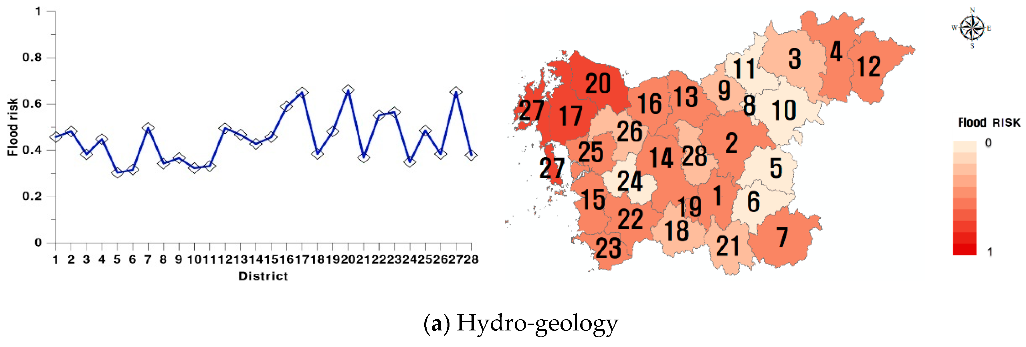 Sustainability 11 03733 g006a 550