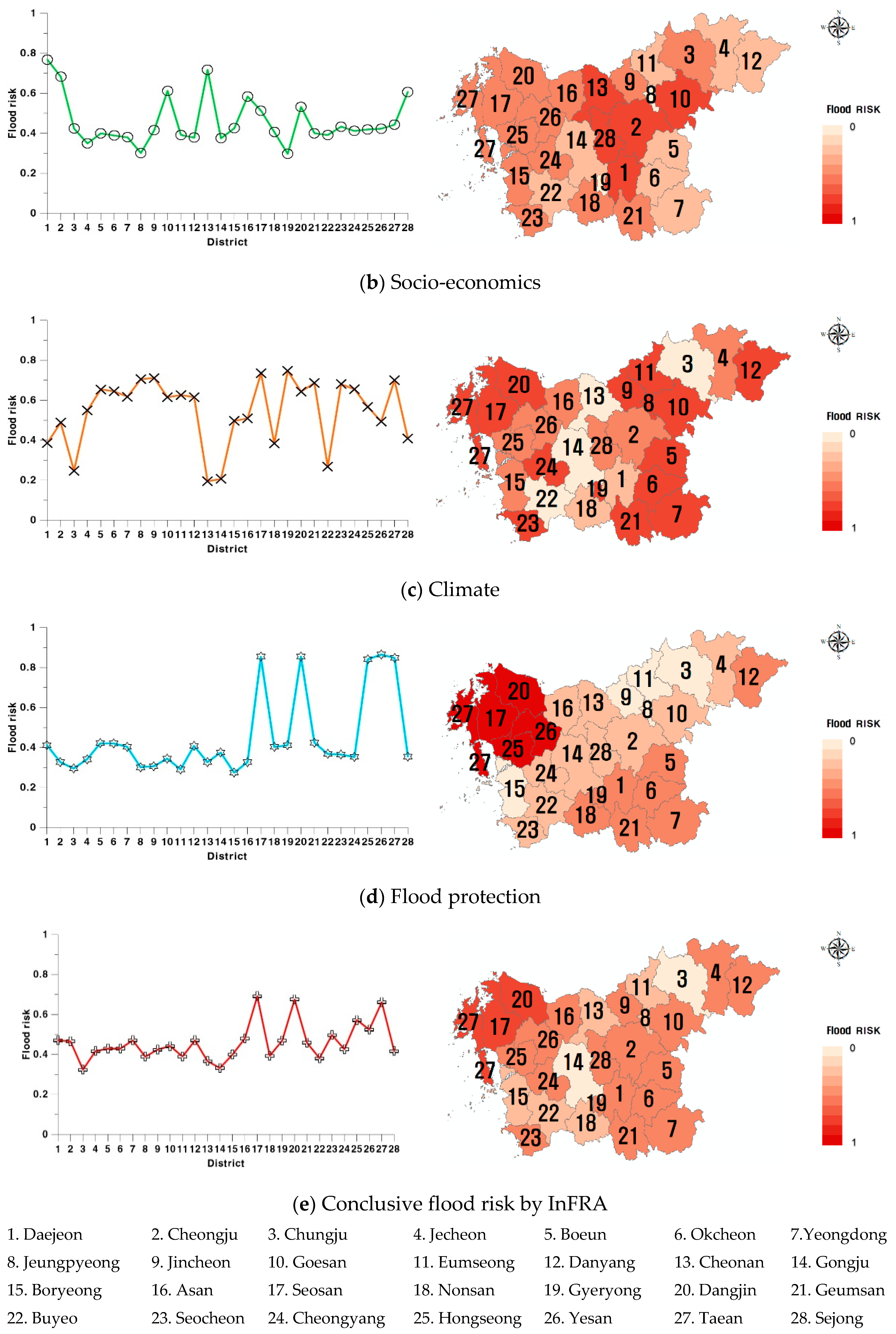 Sustainability 11 03733 g006b 550
