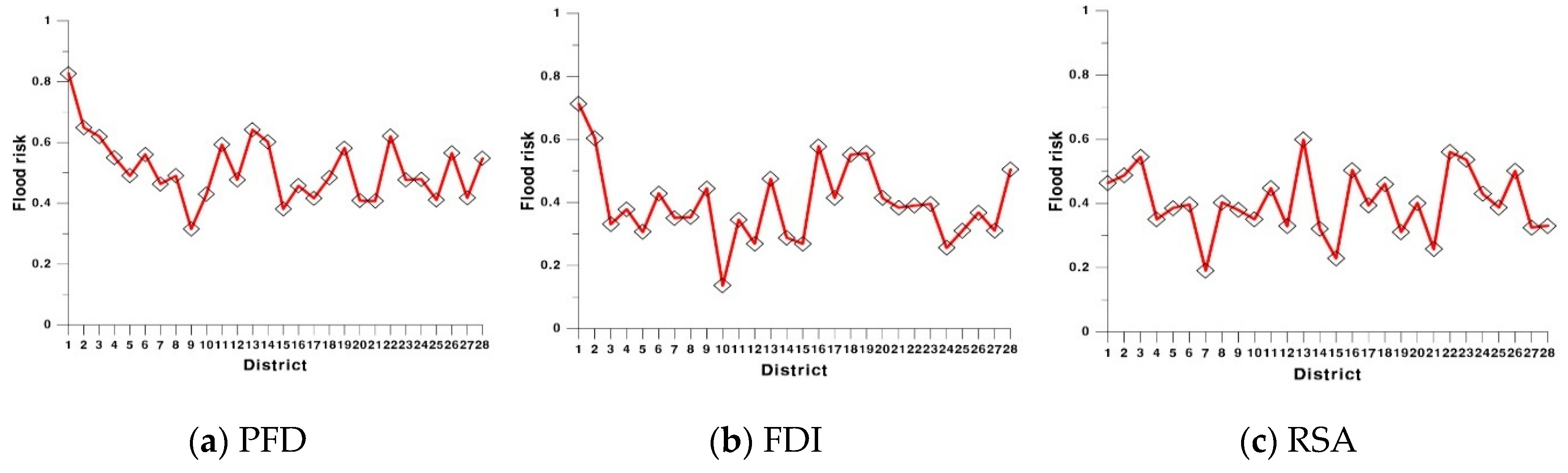 Sustainability 11 03733 g007 550