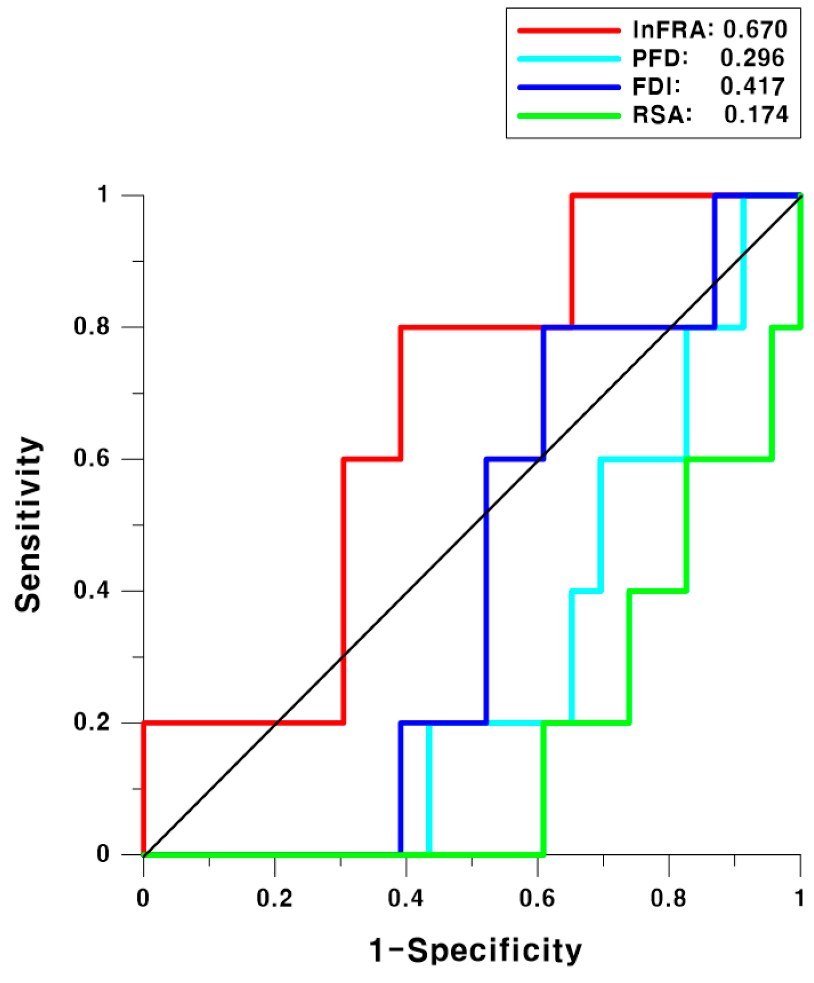 Sustainability 11 03733 g008 550