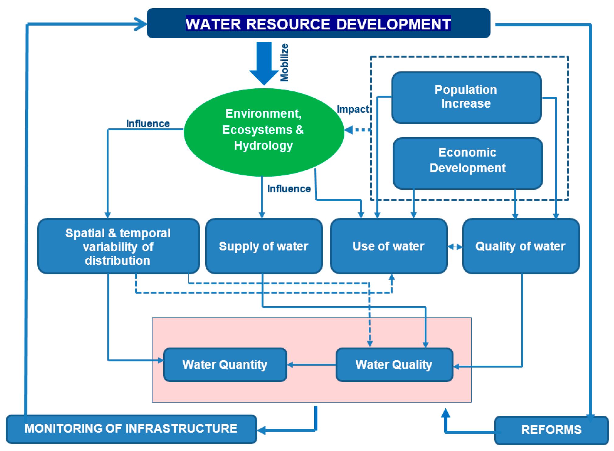 Sustainability 11 03735 g002 Sustainability 11 03735 g002