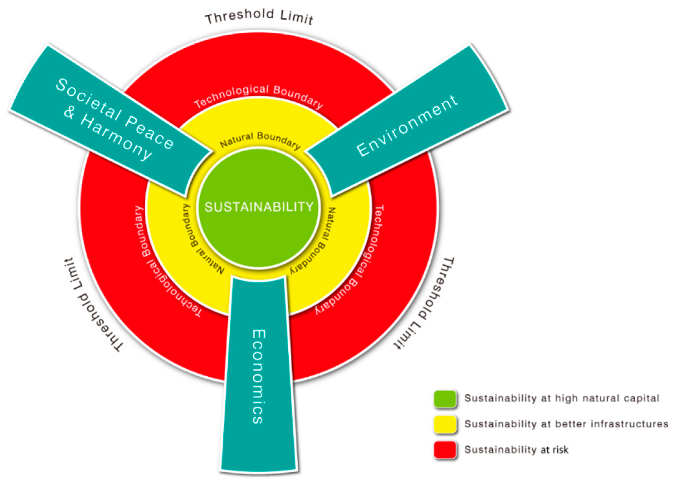 Sustainability 11 03735 g003 Sustainability 11 03735 g003