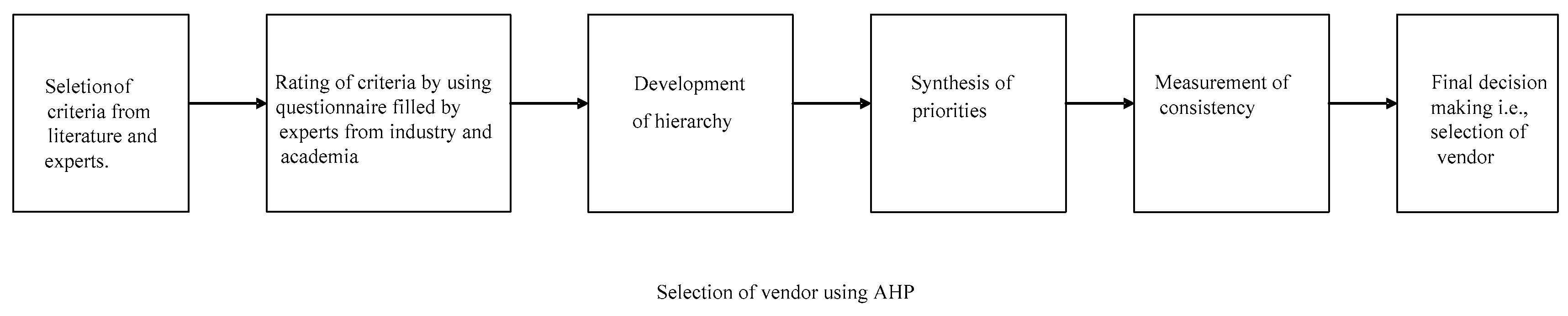 Sustainability 11 03739 g001