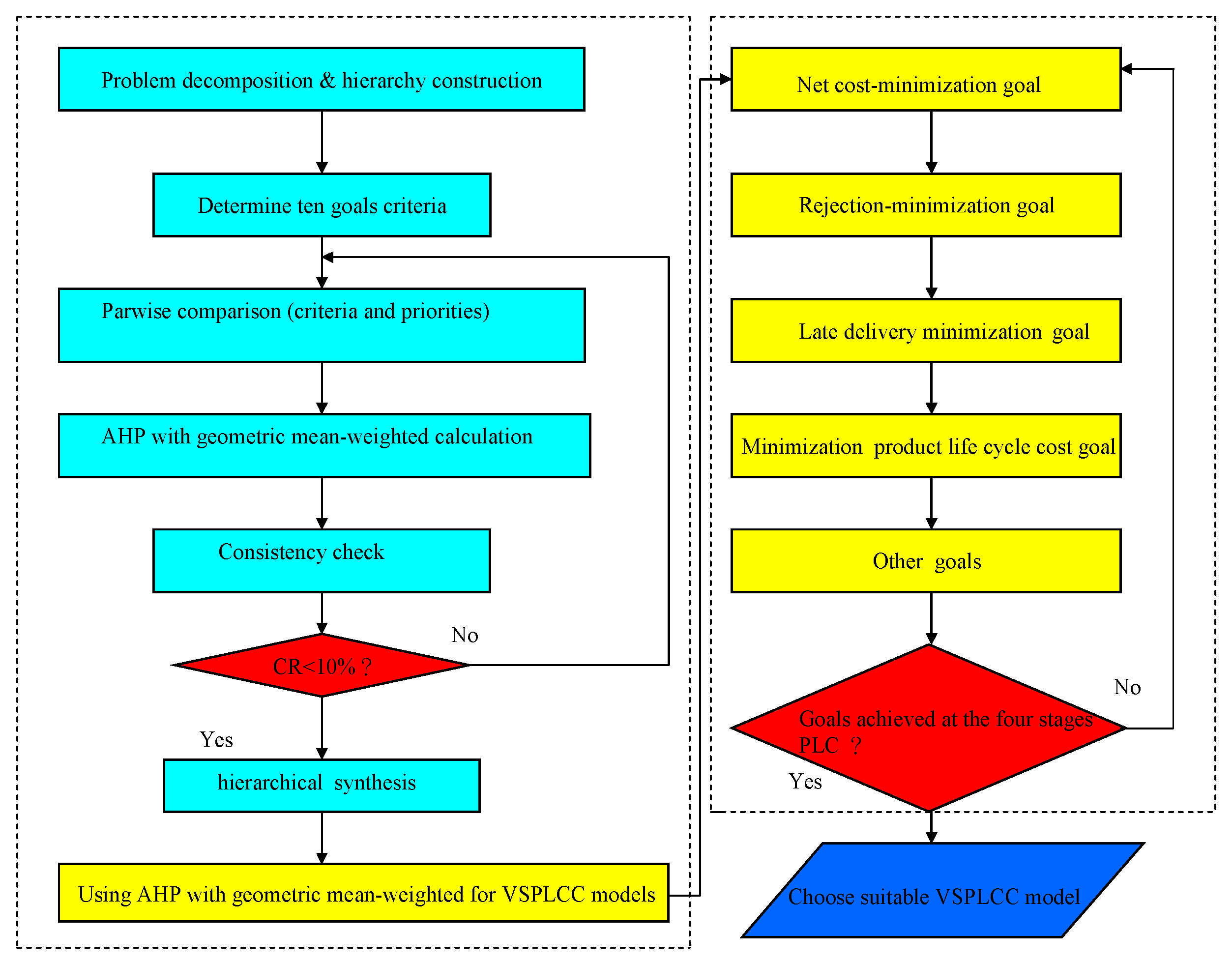 Sustainability 11 03739 g002
