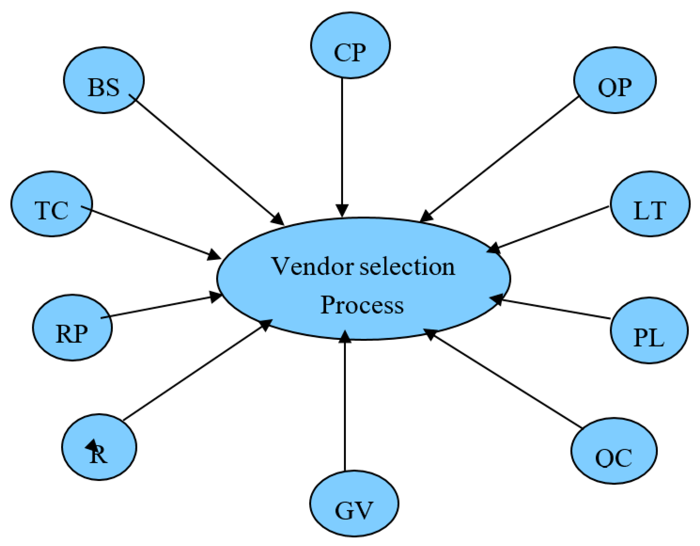 Sustainability 11 03739 g003