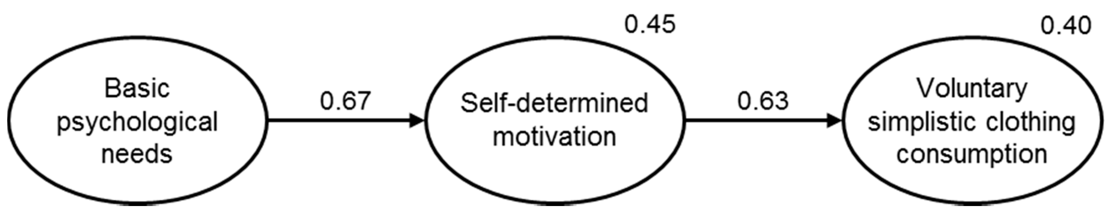 Sustainability 11 03742 g003 Sustainability 11 03742 g003