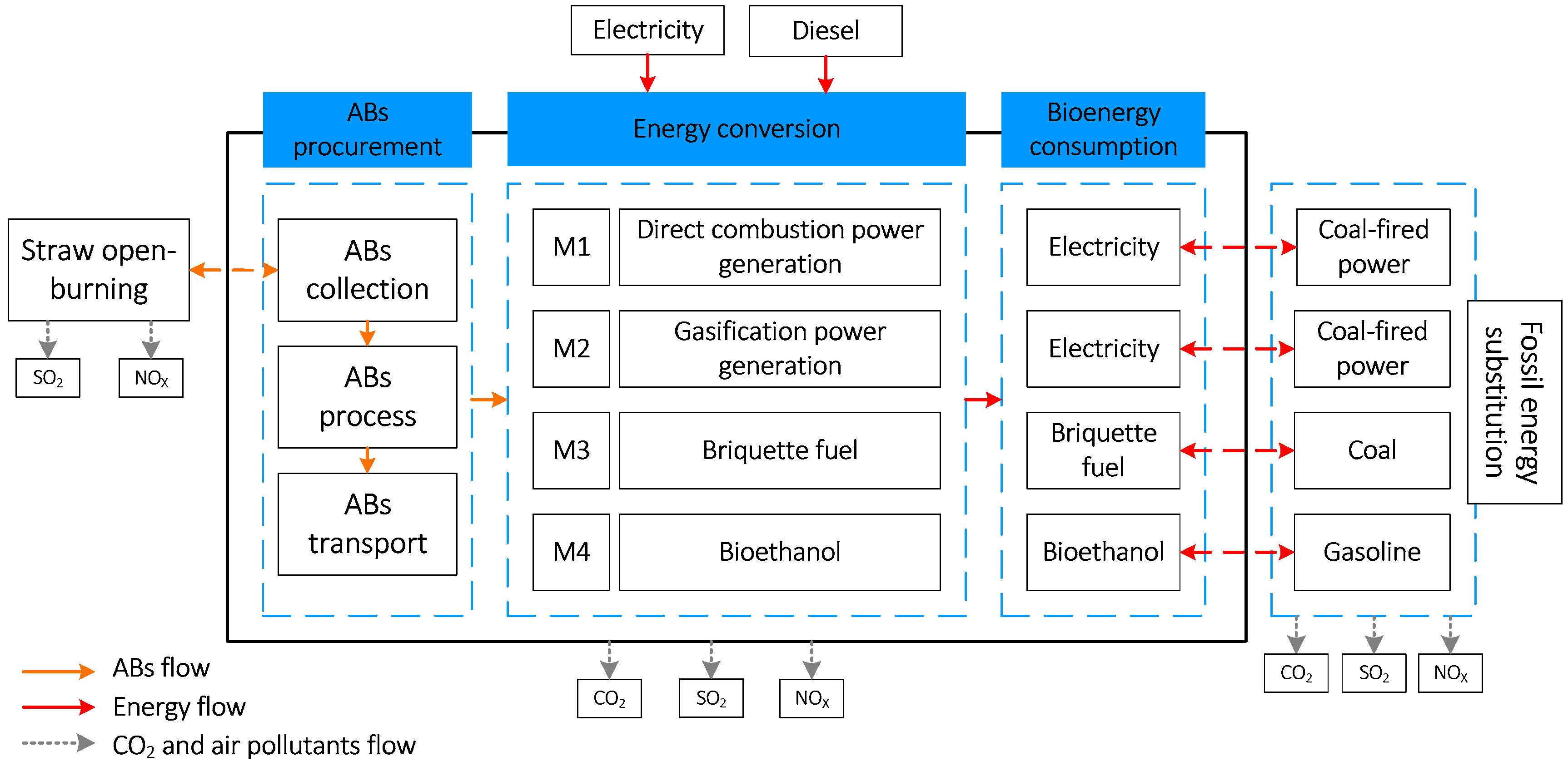 Sustainability 11 03743 g001