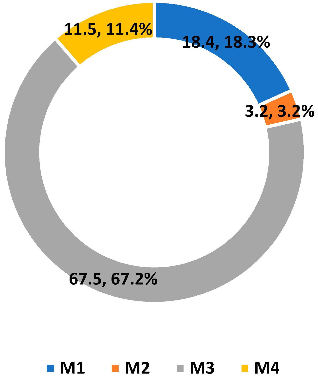 Sustainability 11 03743 g004