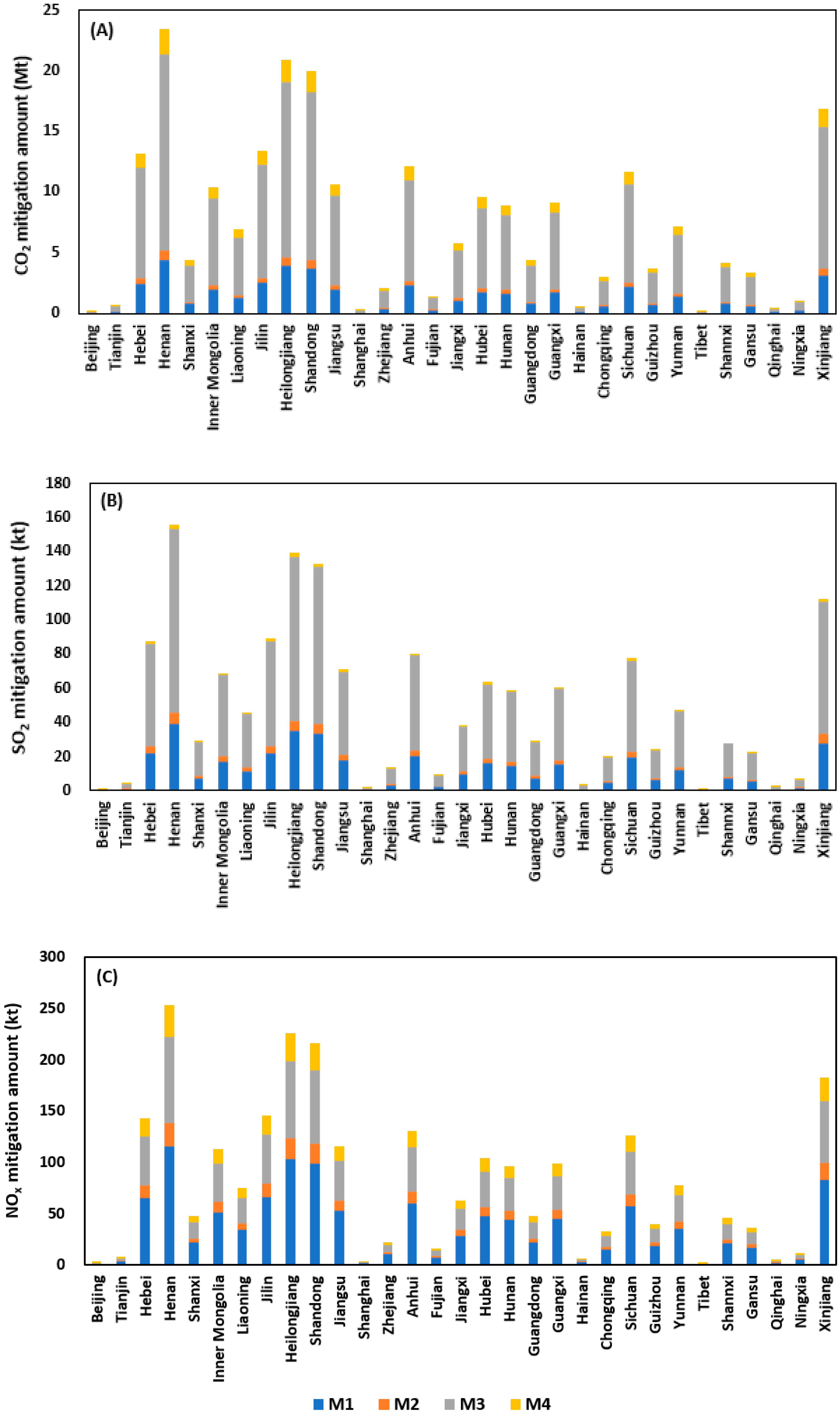 Sustainability 11 03743 g006