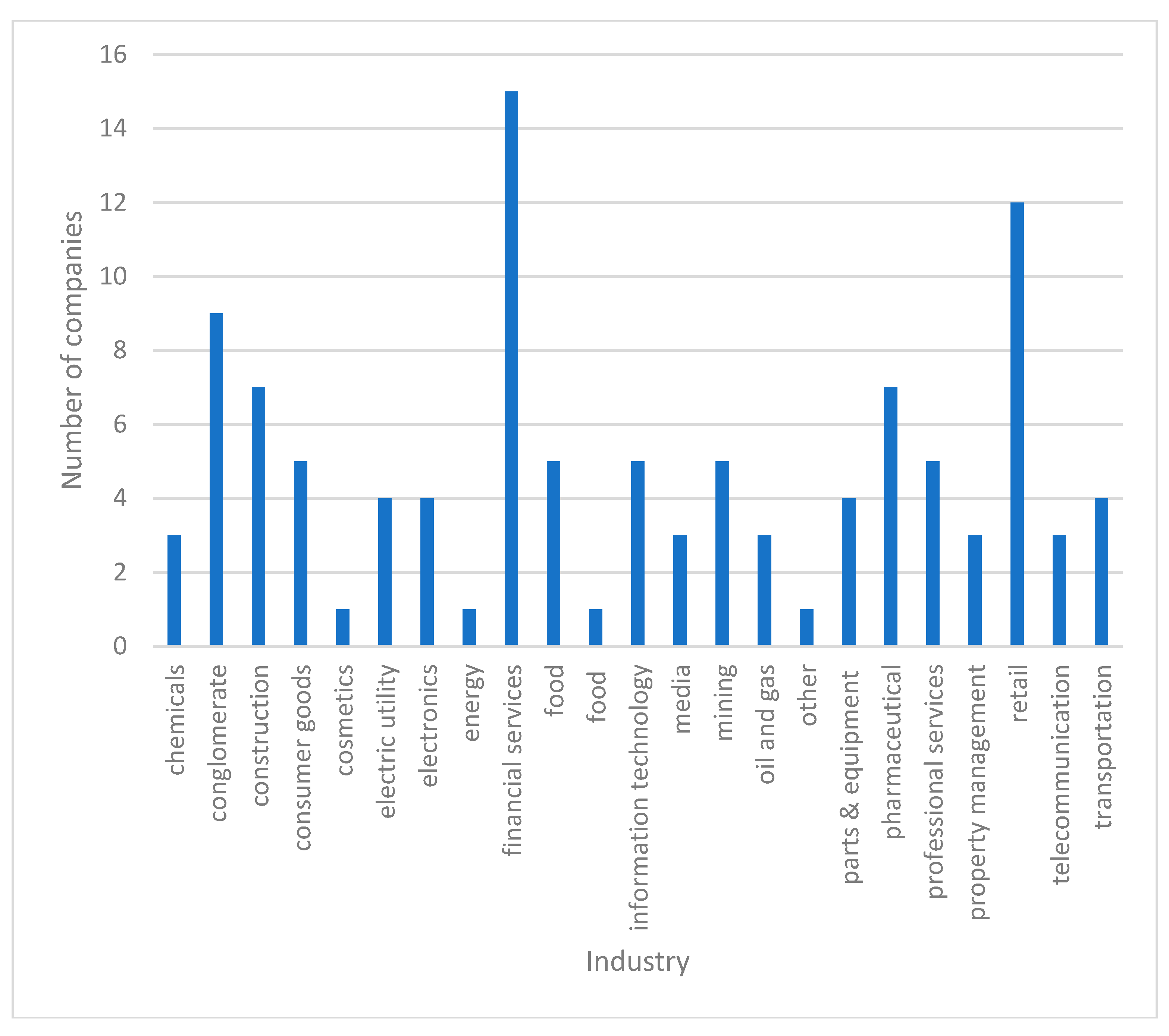Sustainability 11 03744 g0a1 Sustainability 11 03744 g0a1