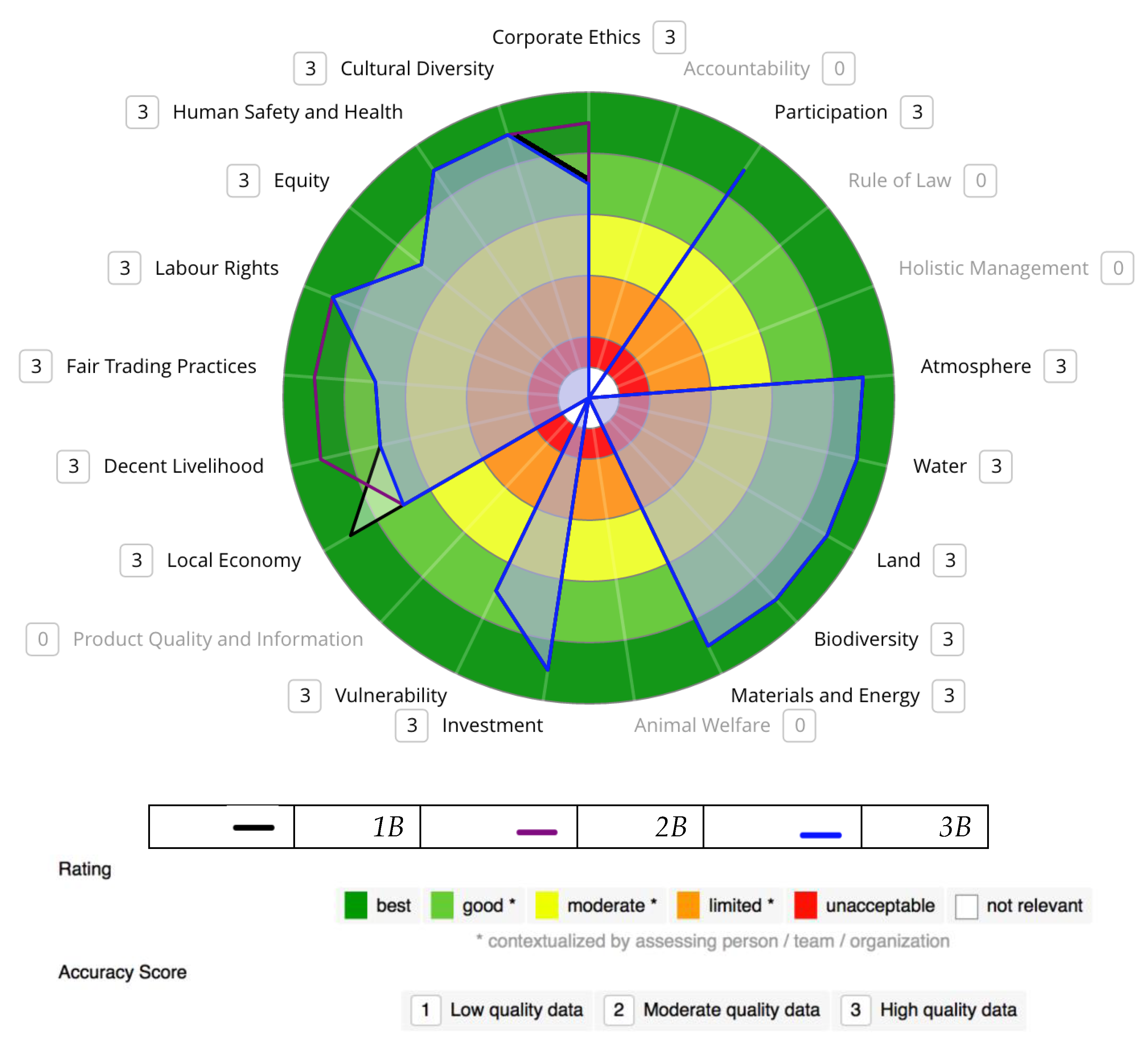 Sustainability Free Full Text Sustainability Assessment Sustainability Free Full Text Sustainability Assessment