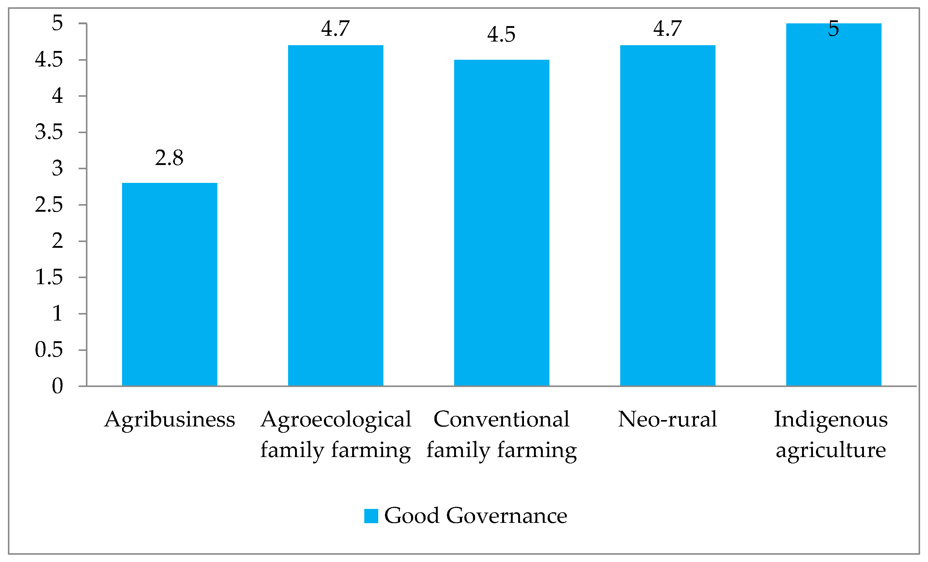 Sustainability 11 03745 g007 550