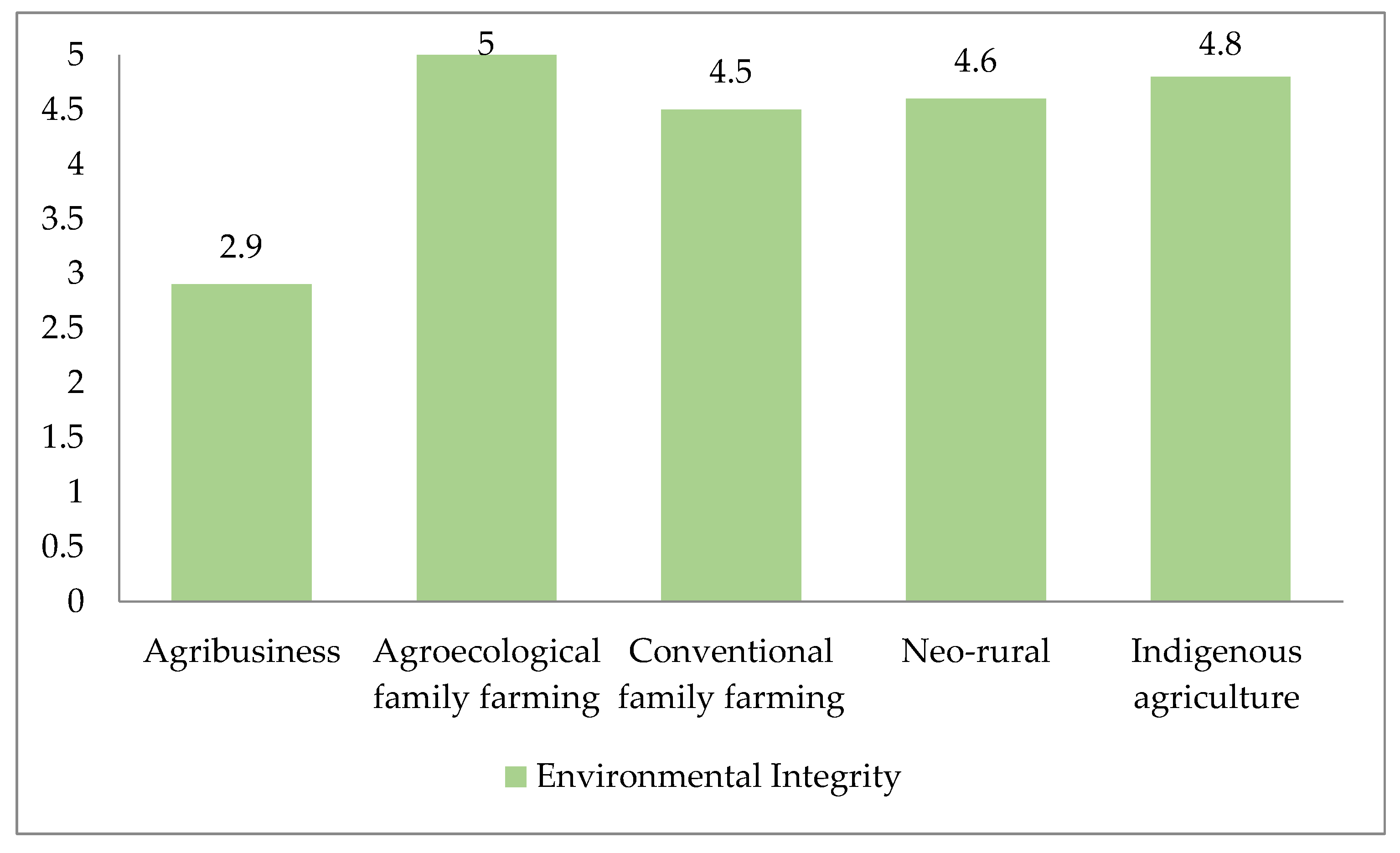 Sustainability 11 03745 g008 550