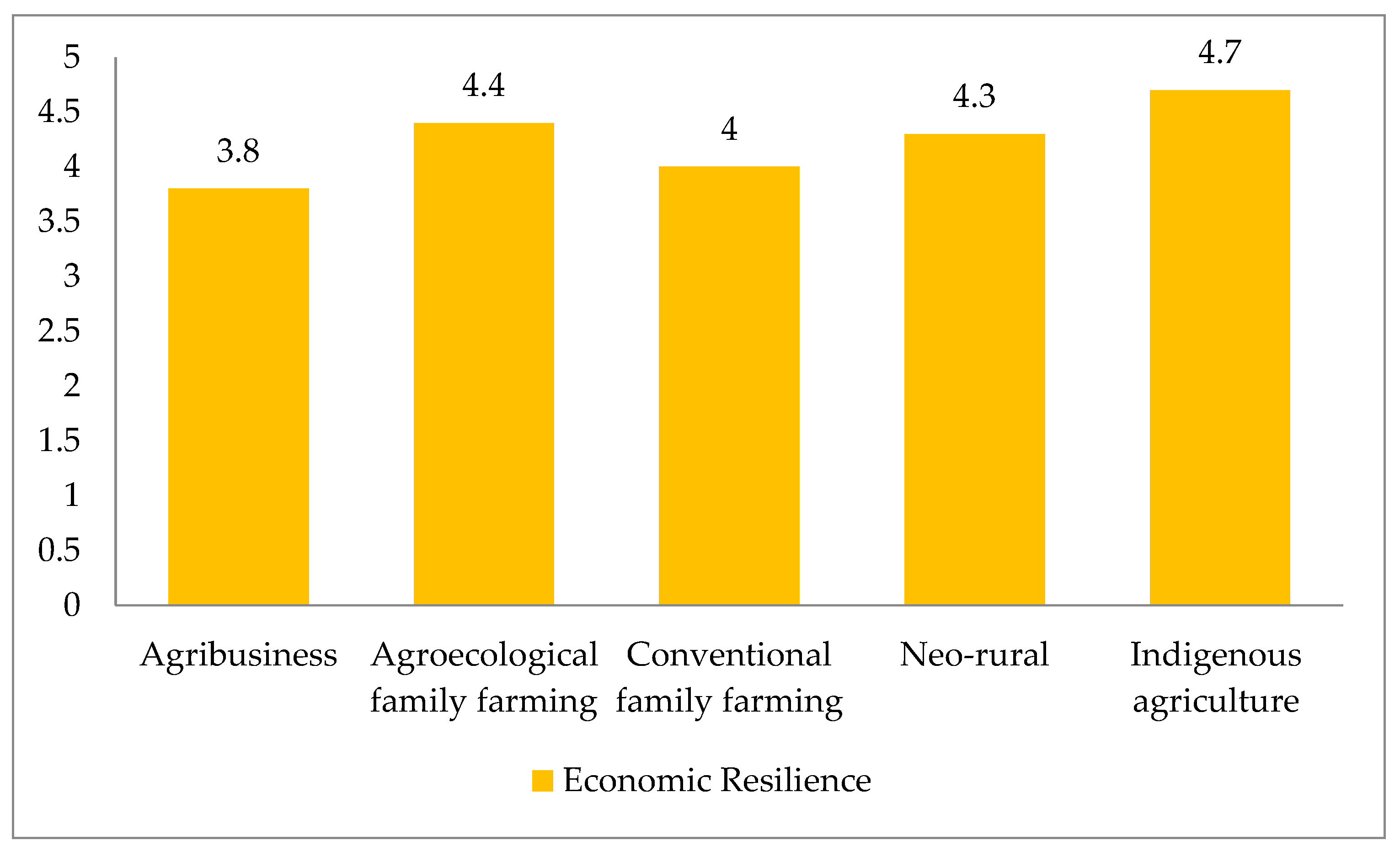 Sustainability 11 03745 g009 550