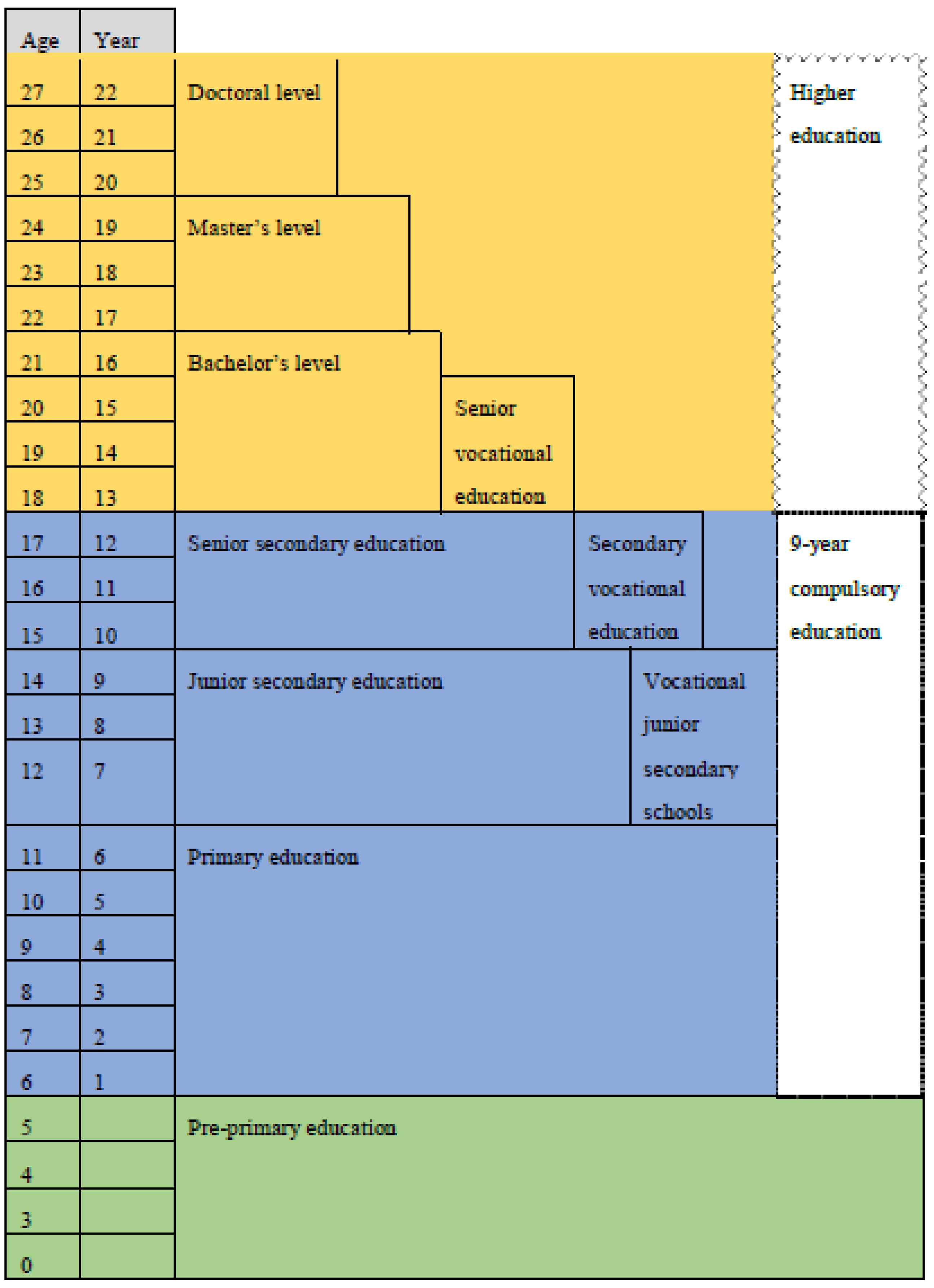 Large-scale Assessments in Education Journal