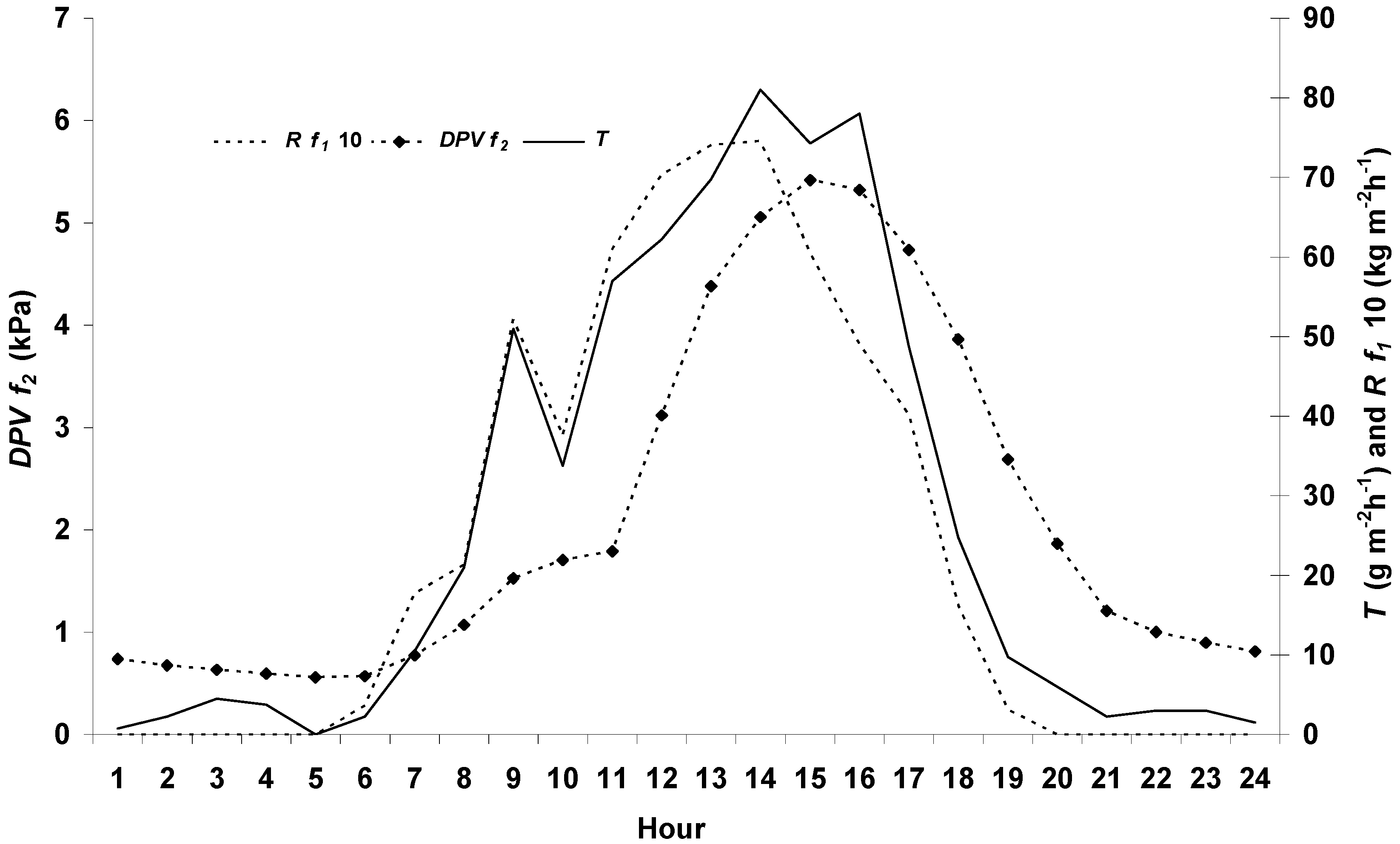 Sustainability 11 03751 g002 550