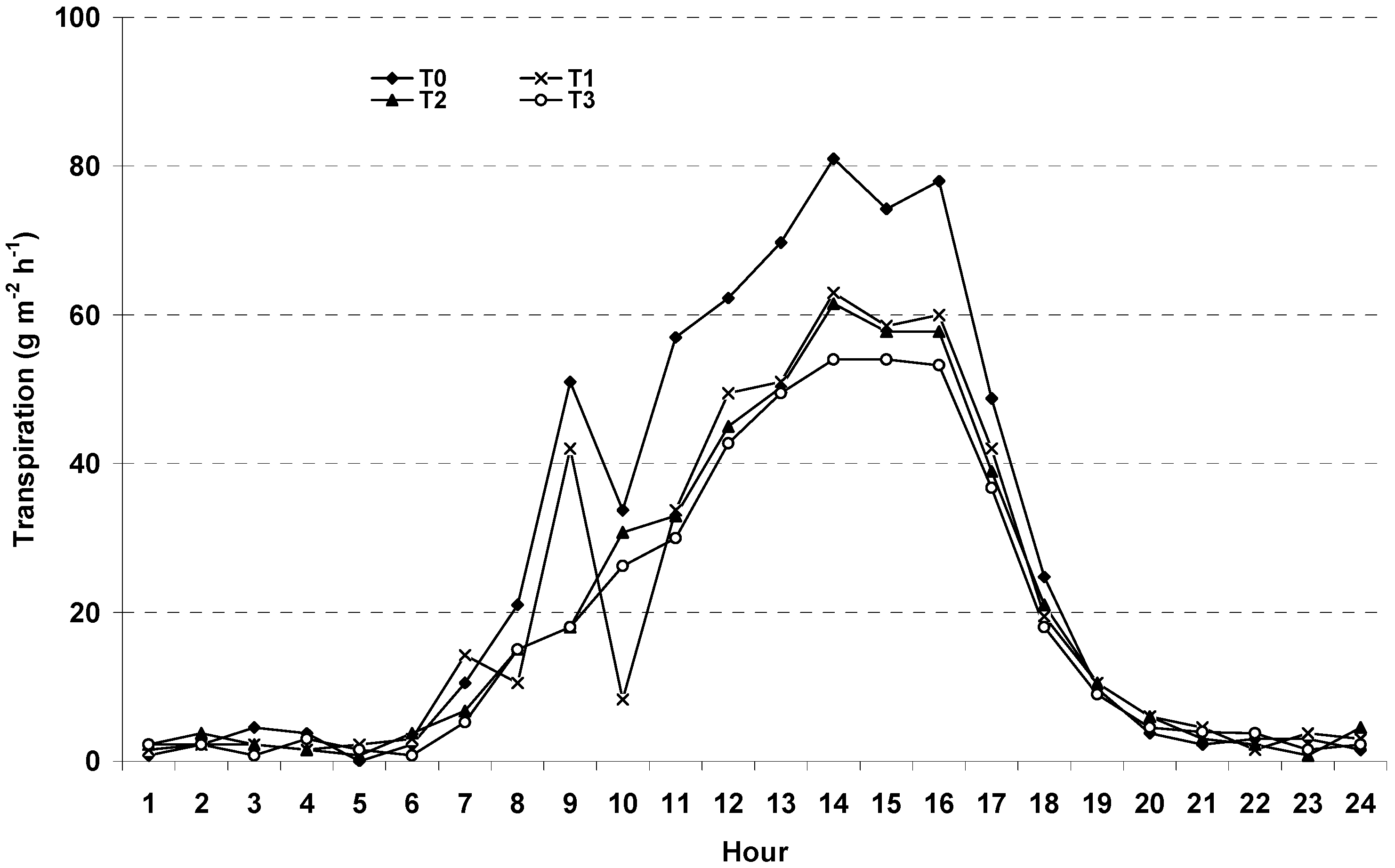 Sustainability 11 03751 g003 550