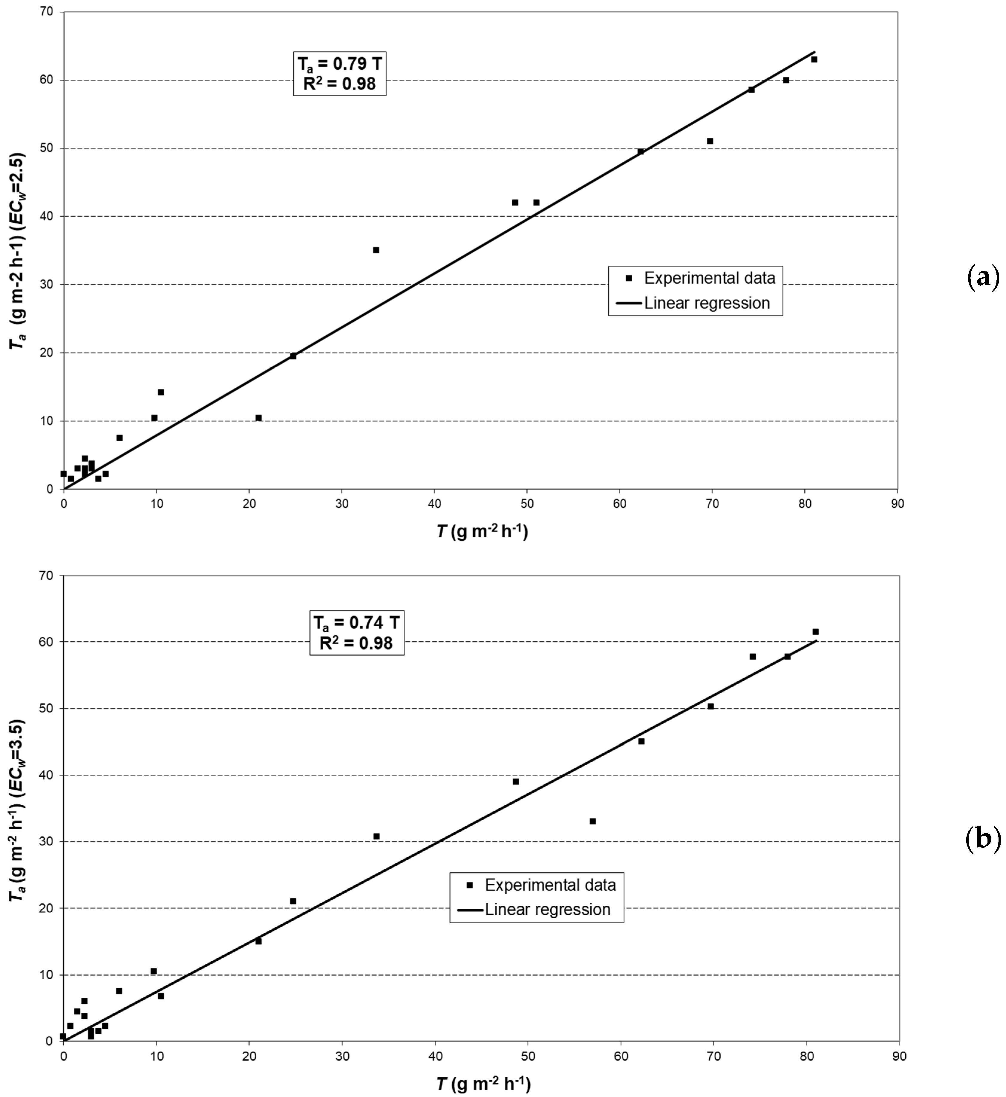 Sustainability 11 03751 g004a 550