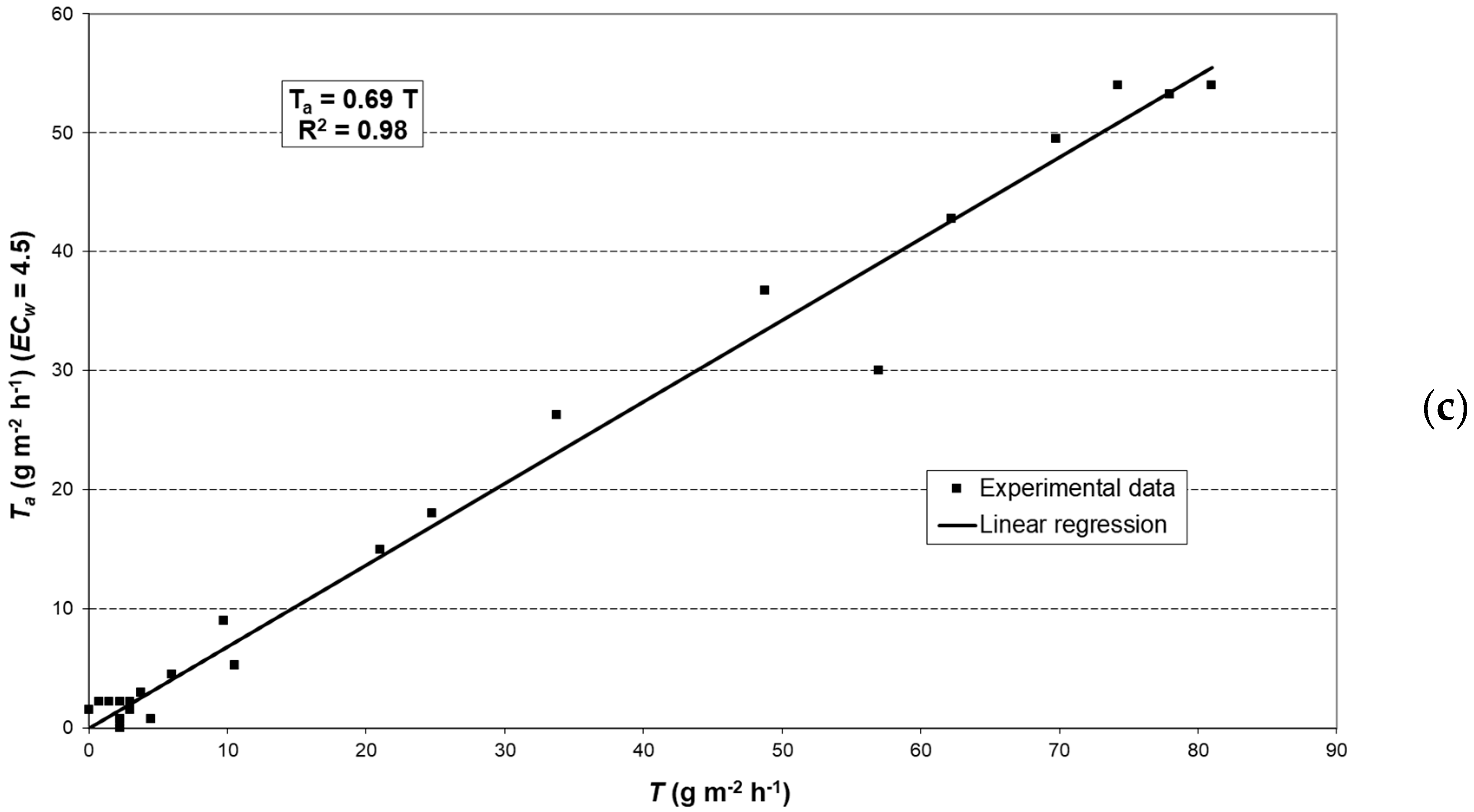 Sustainability 11 03751 g004b 550