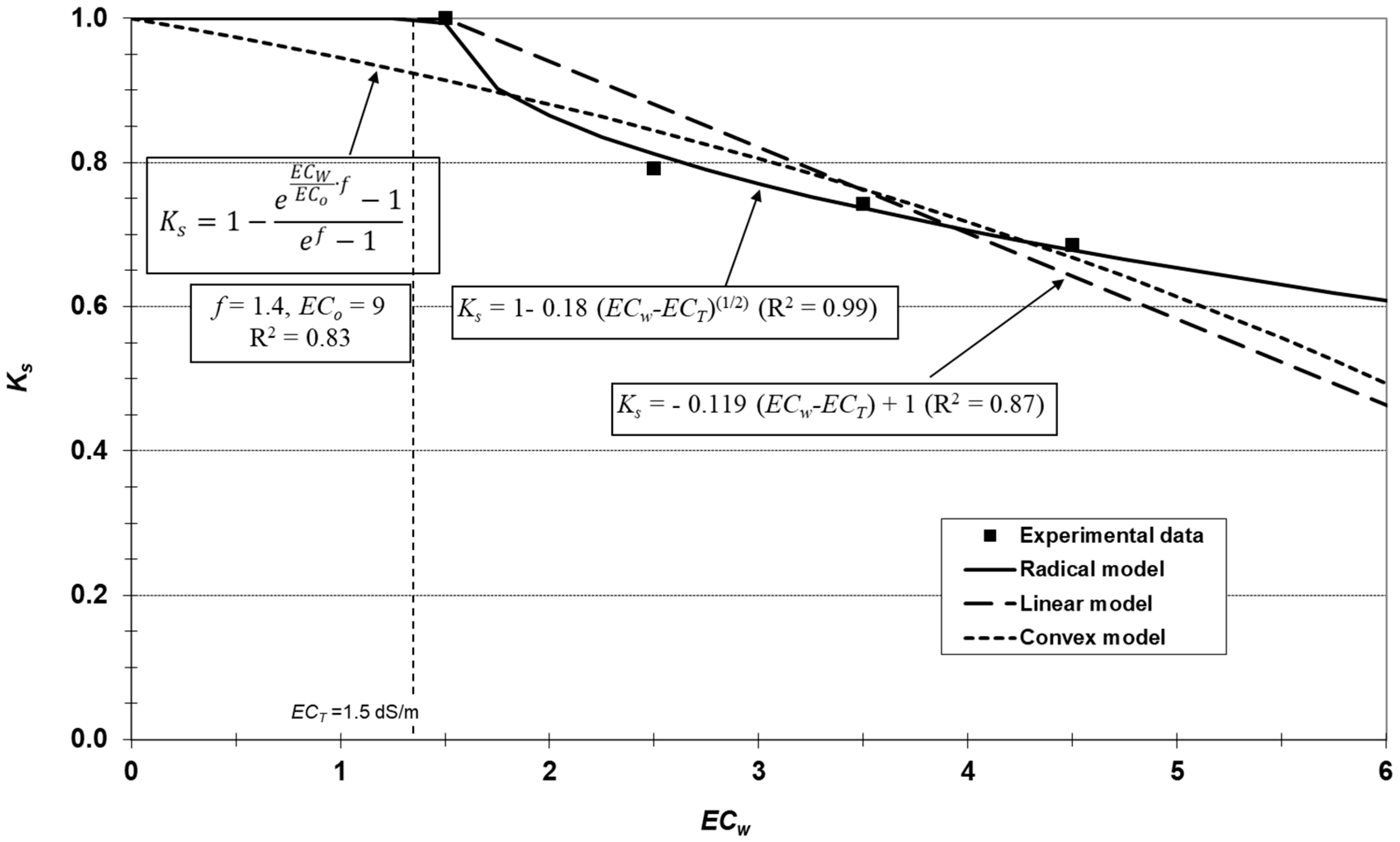 Sustainability 11 03751 g005 550
