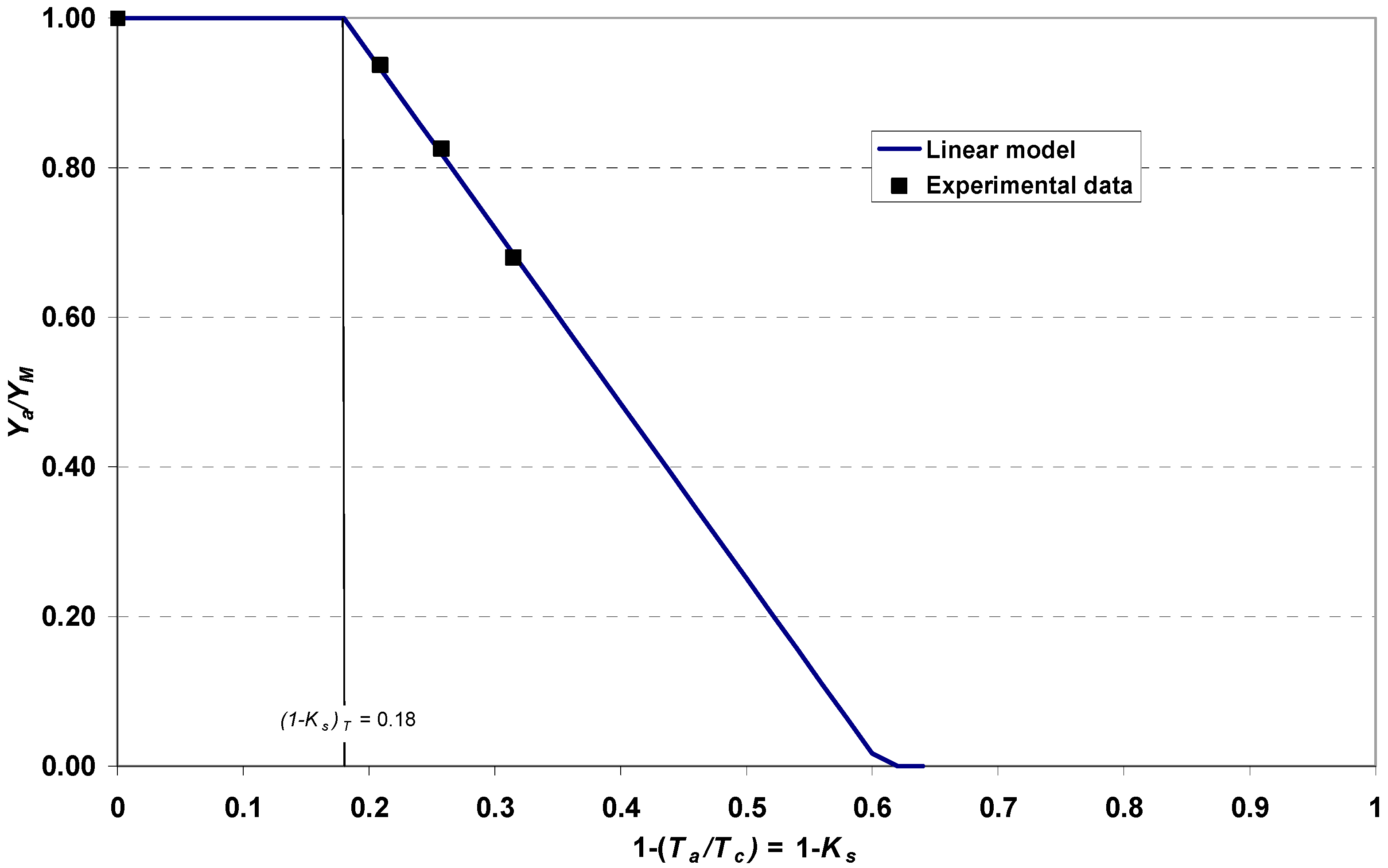 Sustainability 11 03751 g006 550