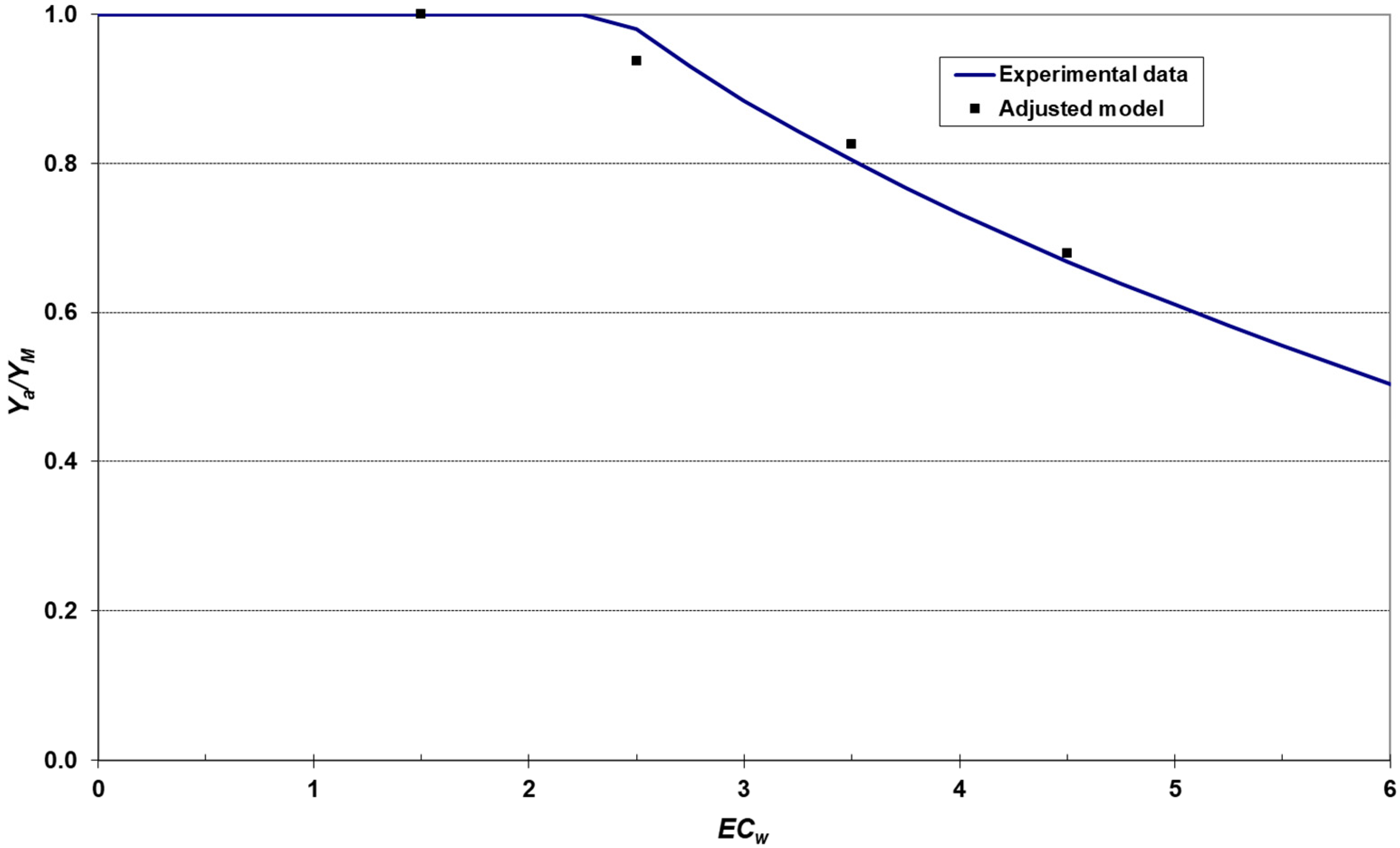 Sustainability 11 03751 g007 550