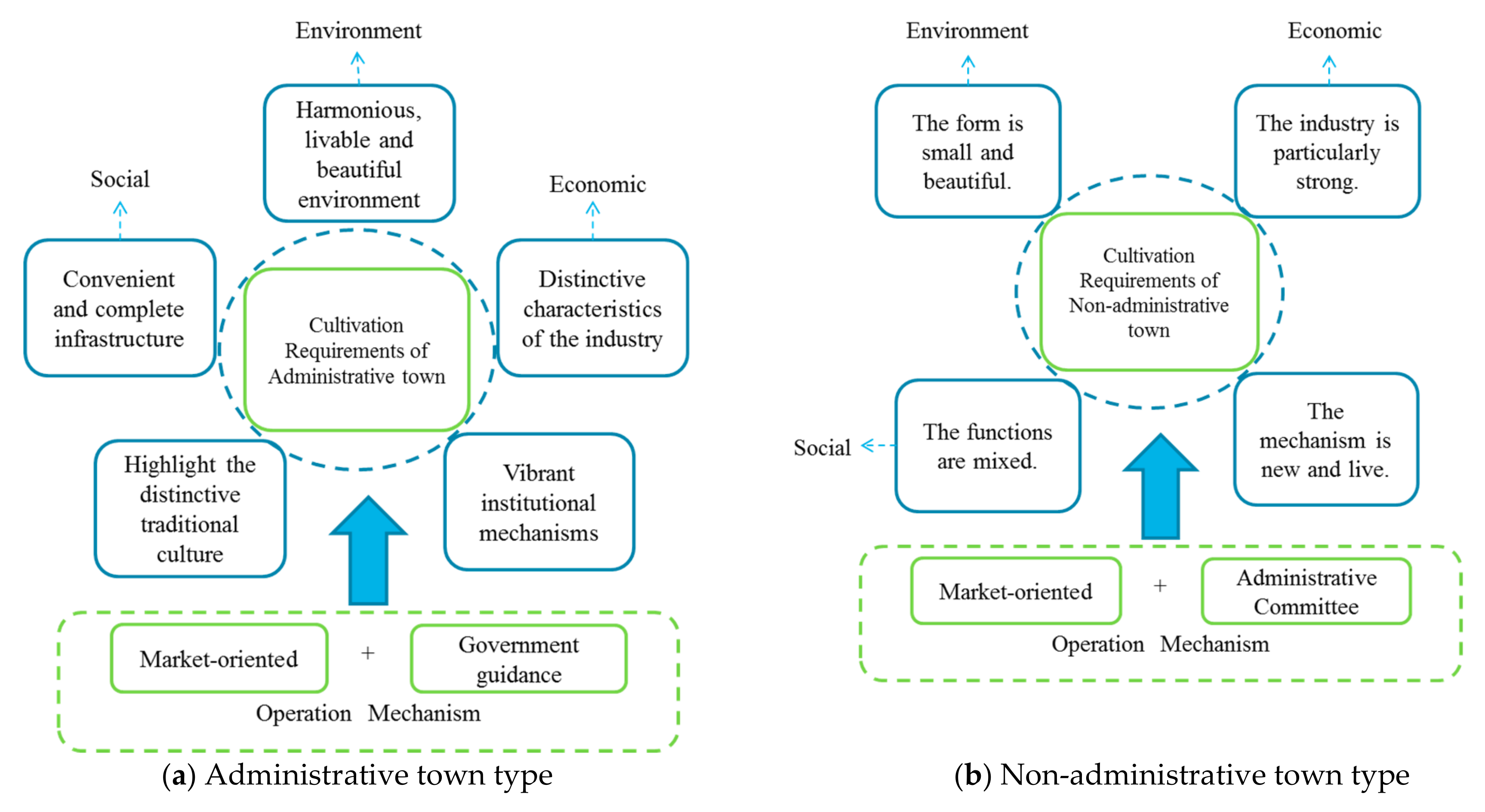 Sustainability 11 03753 g002
